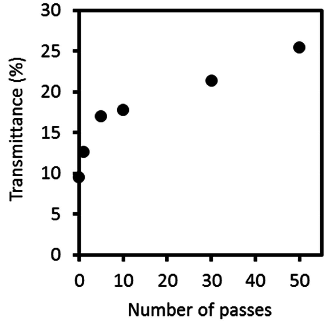 Ijms 17 01600 g003 550