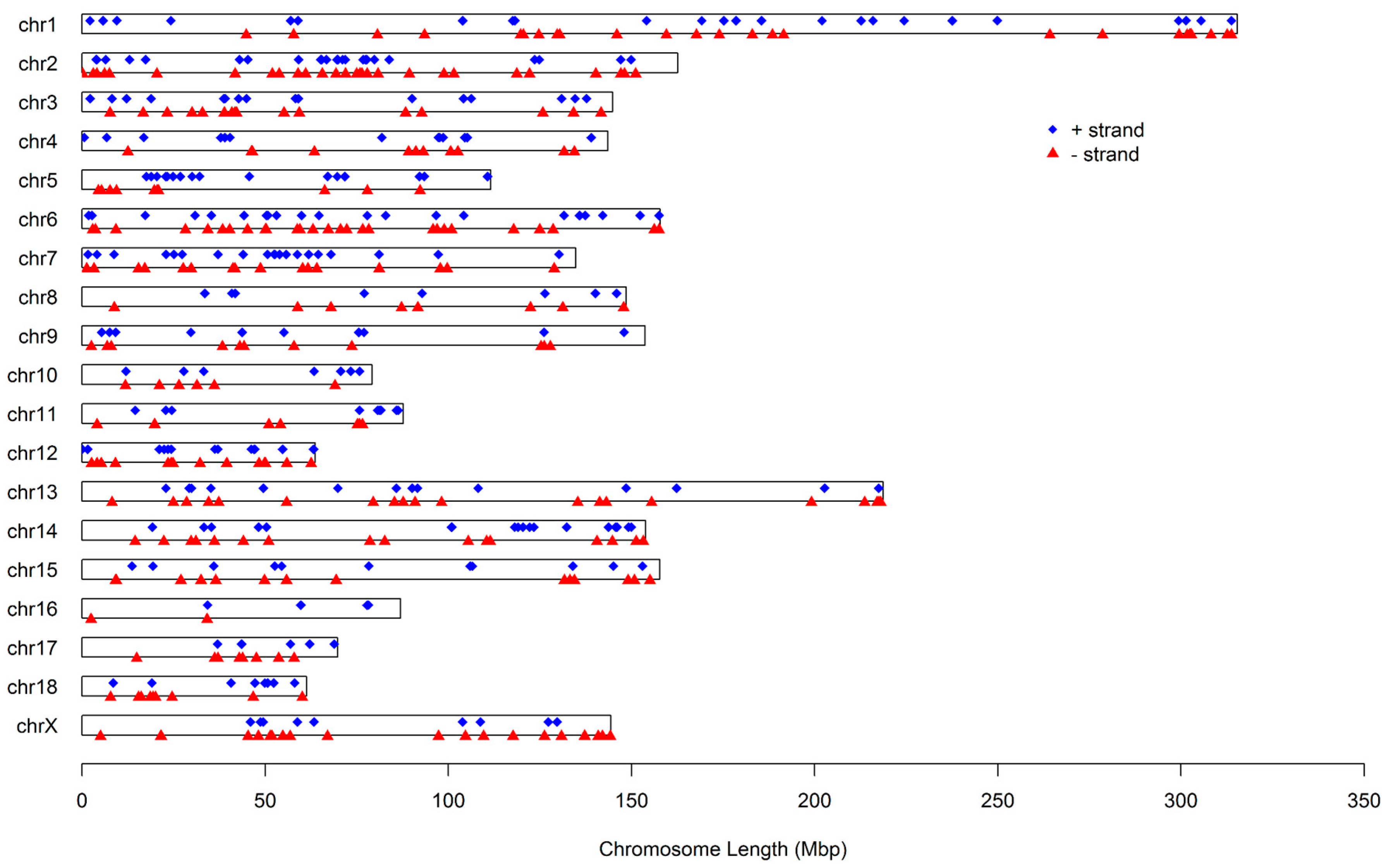 Ijms 17 01601 g002 550