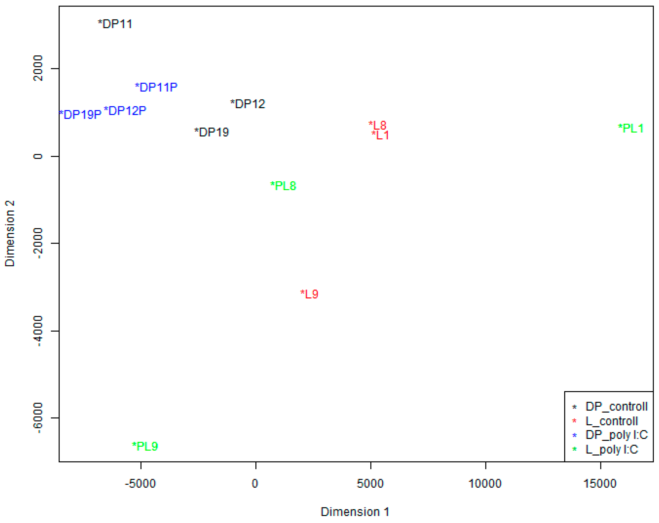 Ijms 17 01601 g003 550