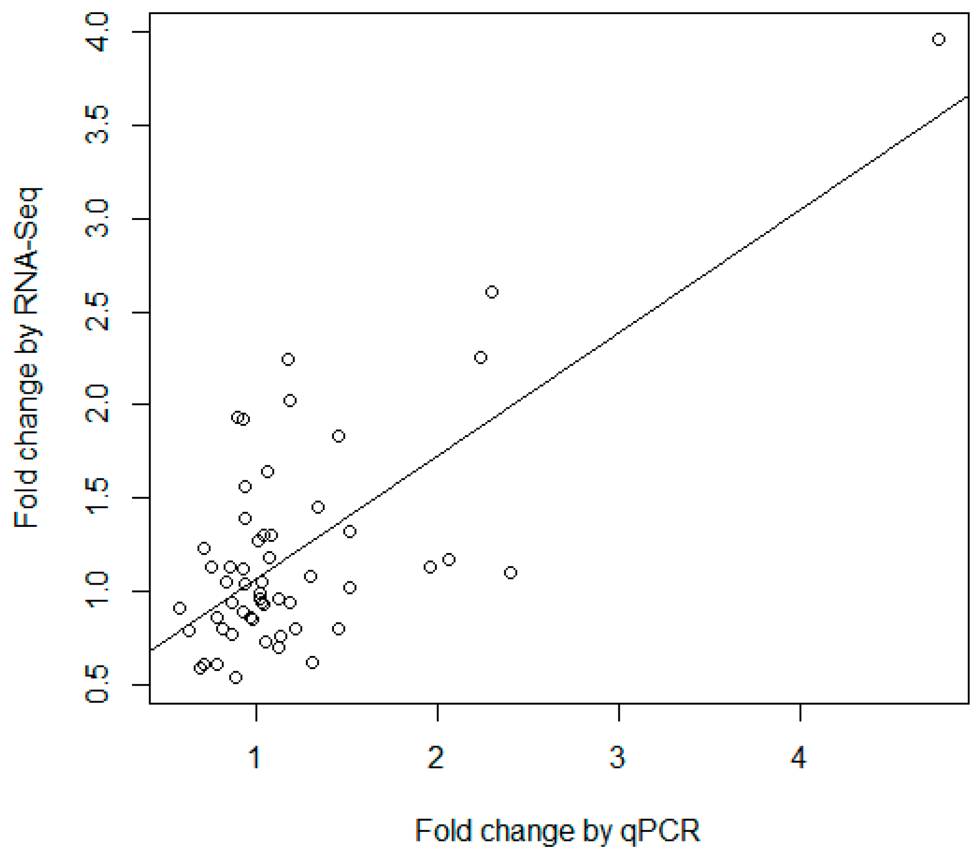 Ijms 17 01601 g005 550