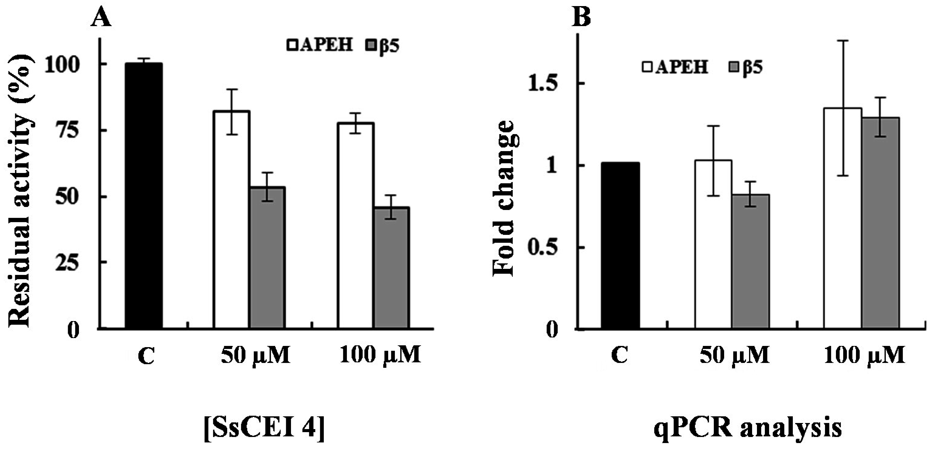 Ijms 17 01614 g004 550