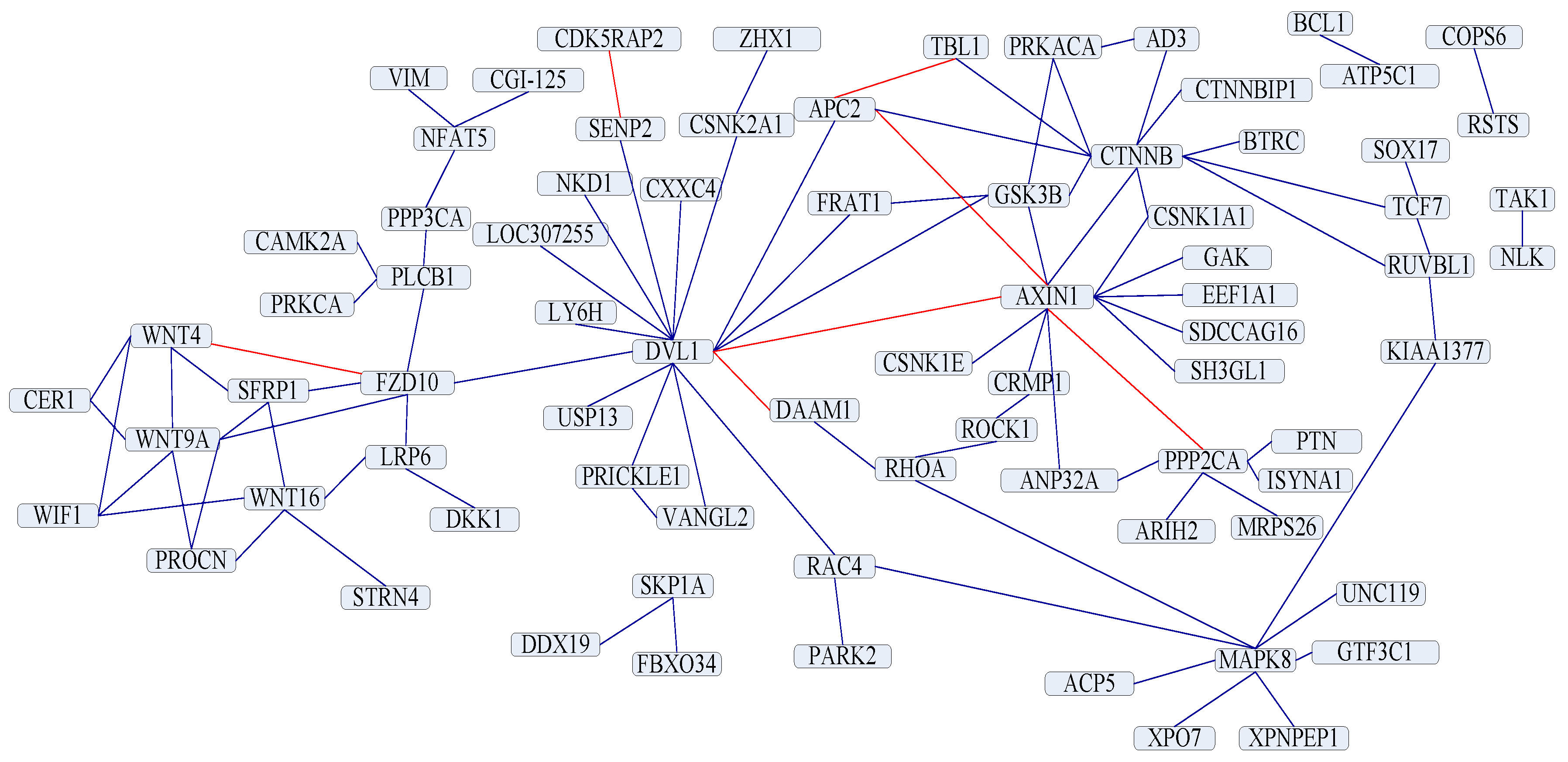 Ijms 17 01623 g001 550