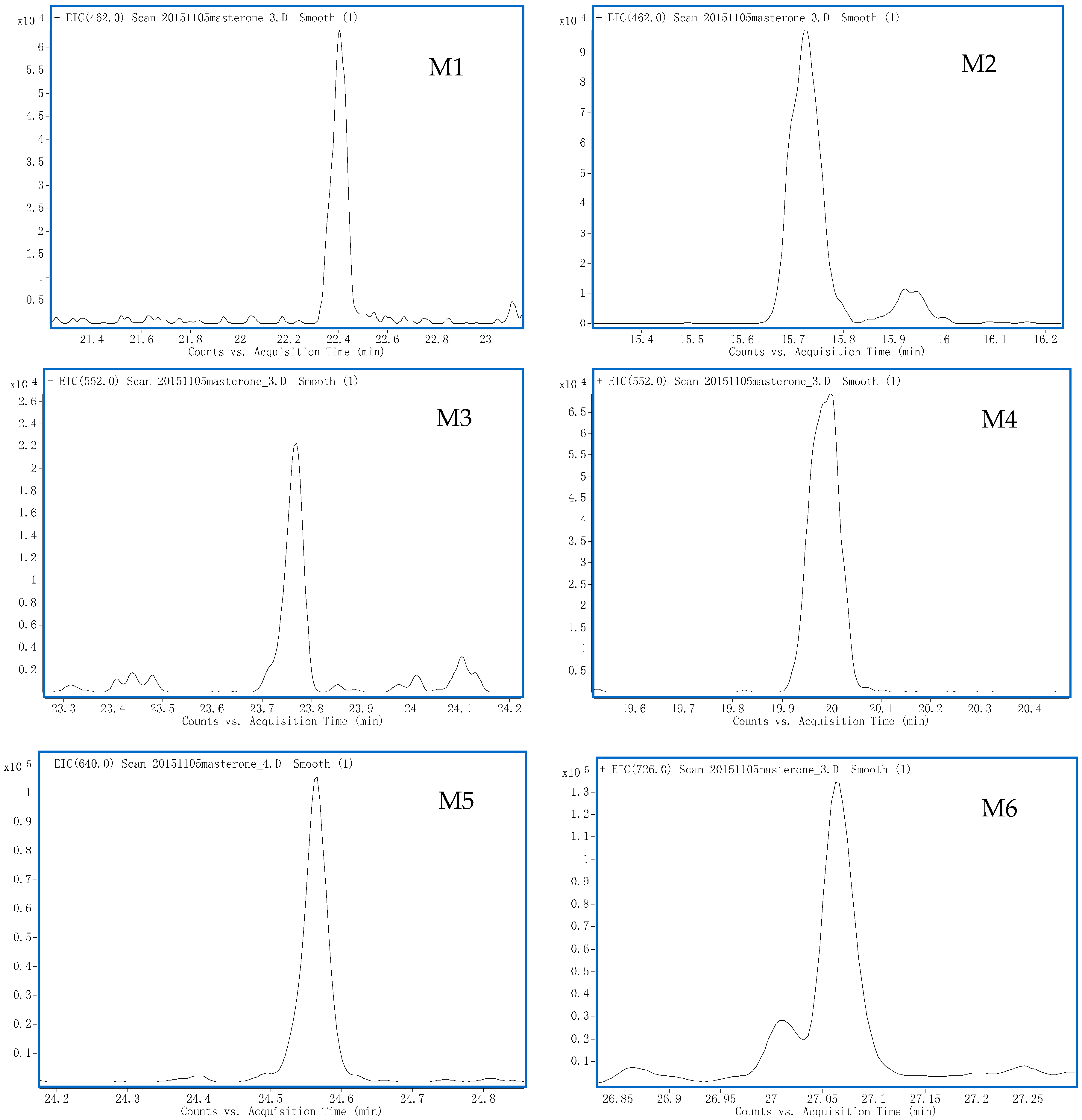 Ijms 17 01628 g002c 550