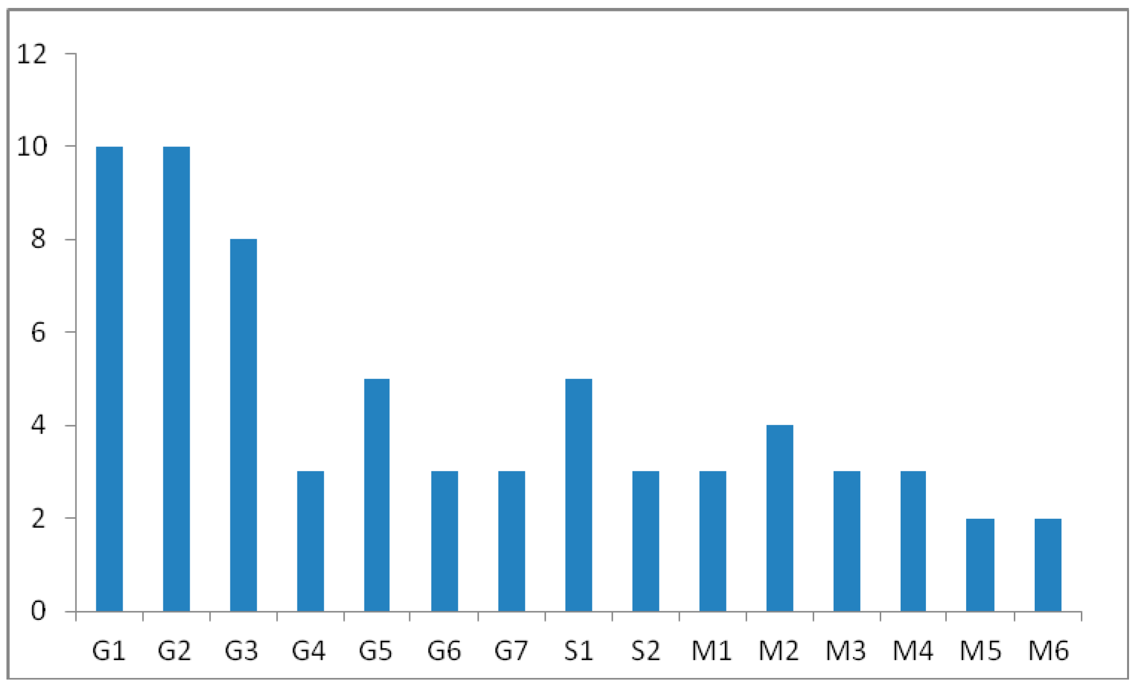 Ijms 17 01628 g003 550