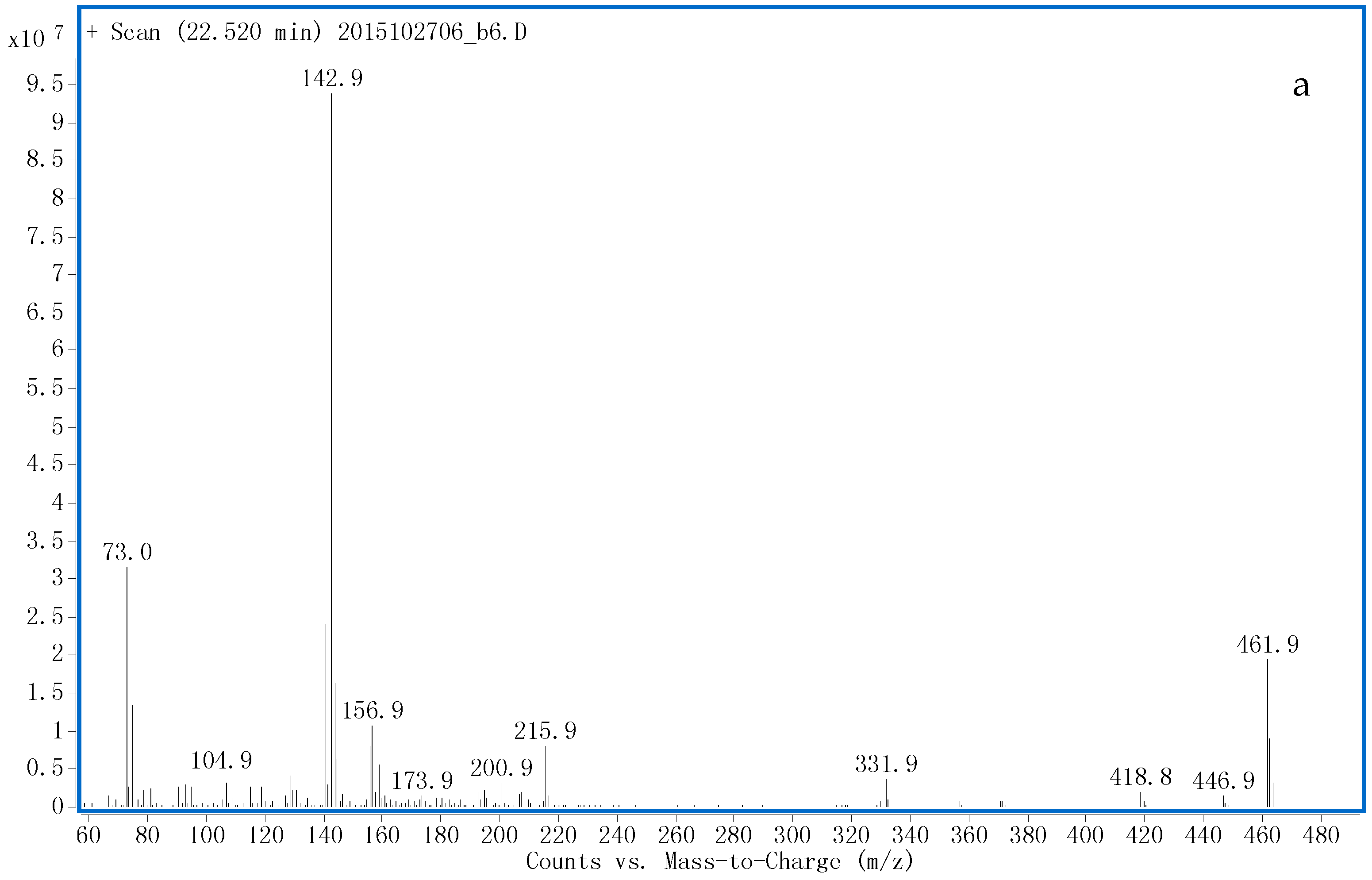 Ijms 17 01628 g004a 550