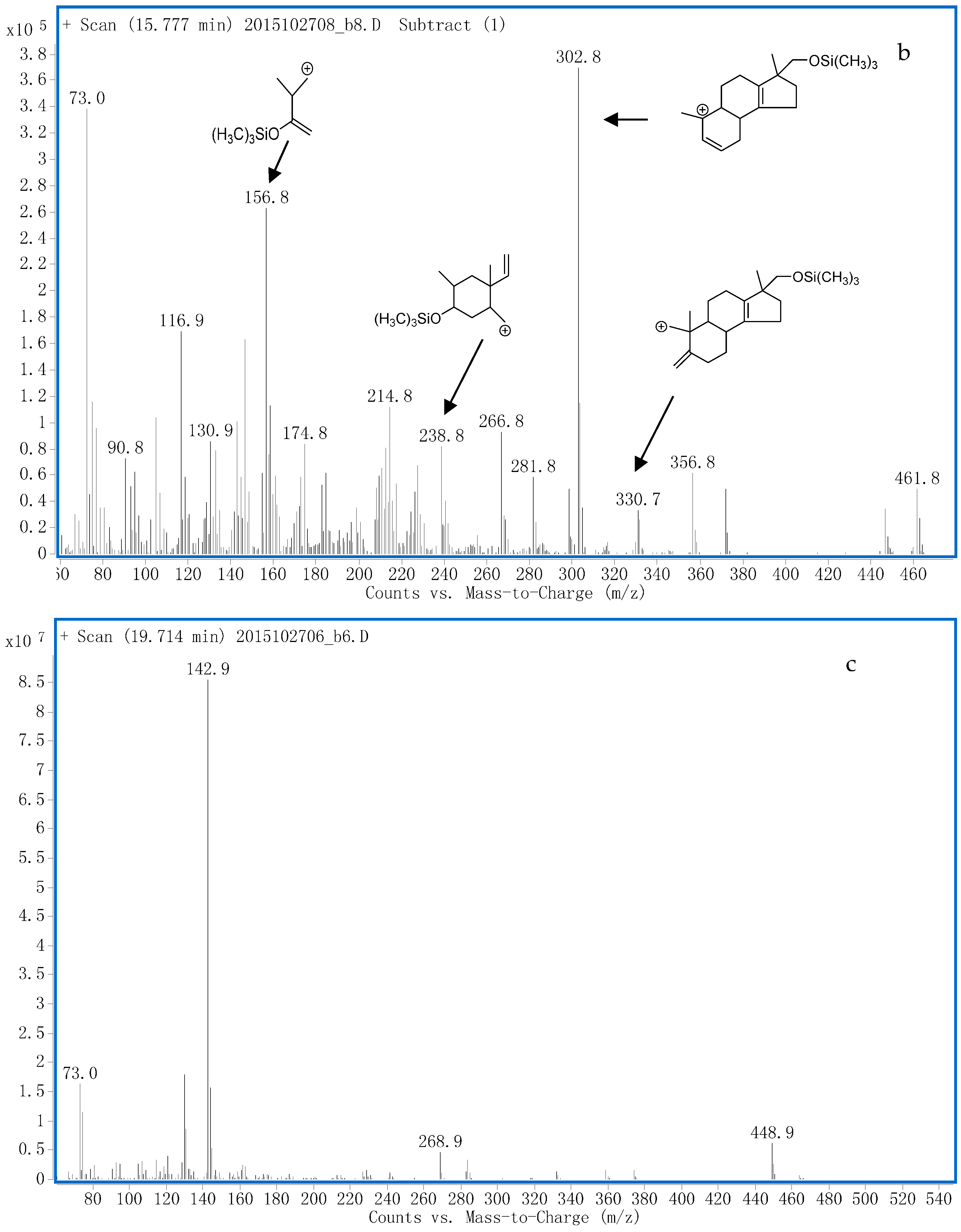 Ijms 17 01628 g004b 550