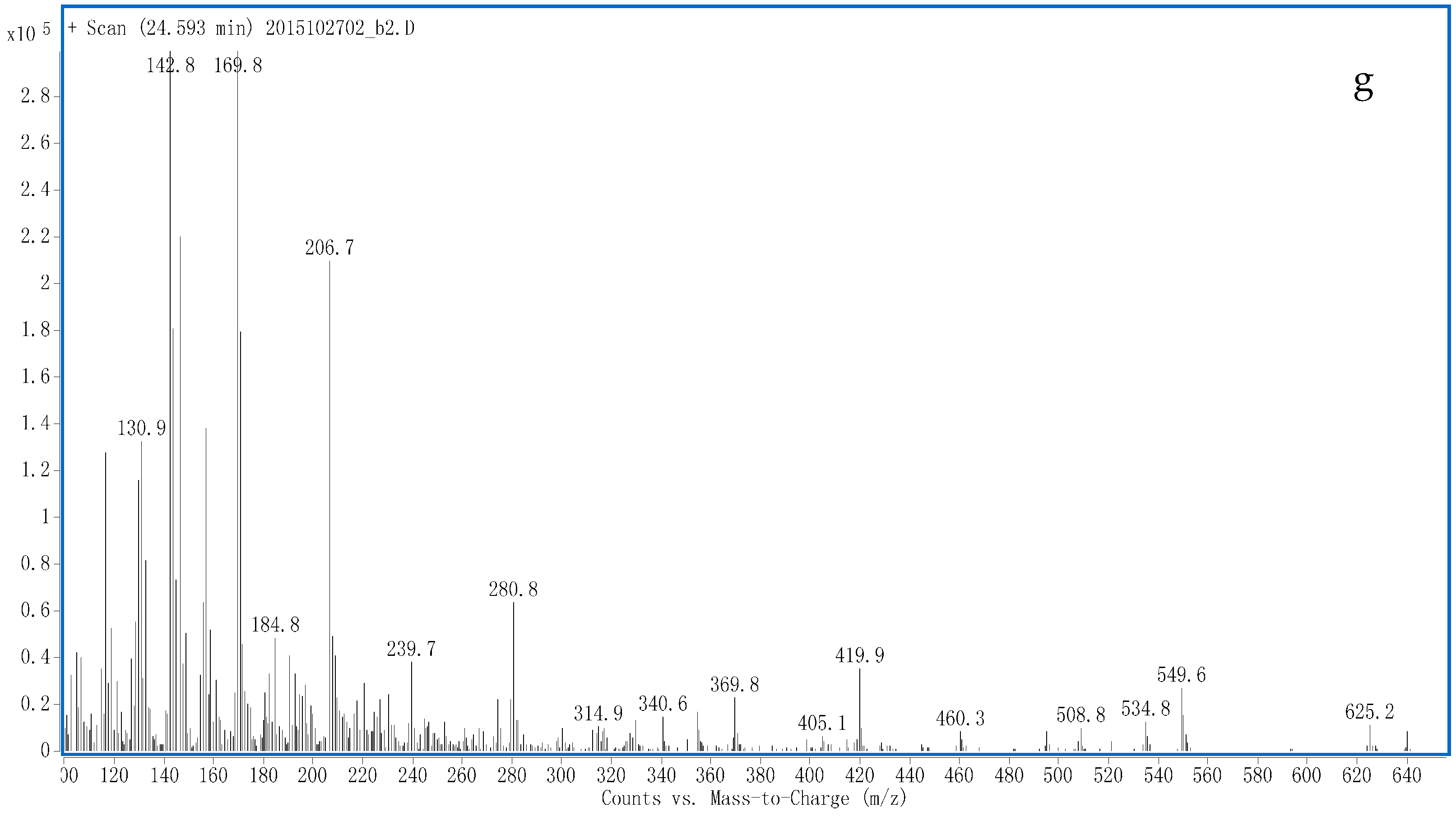 Ijms 17 01628 g004d 550