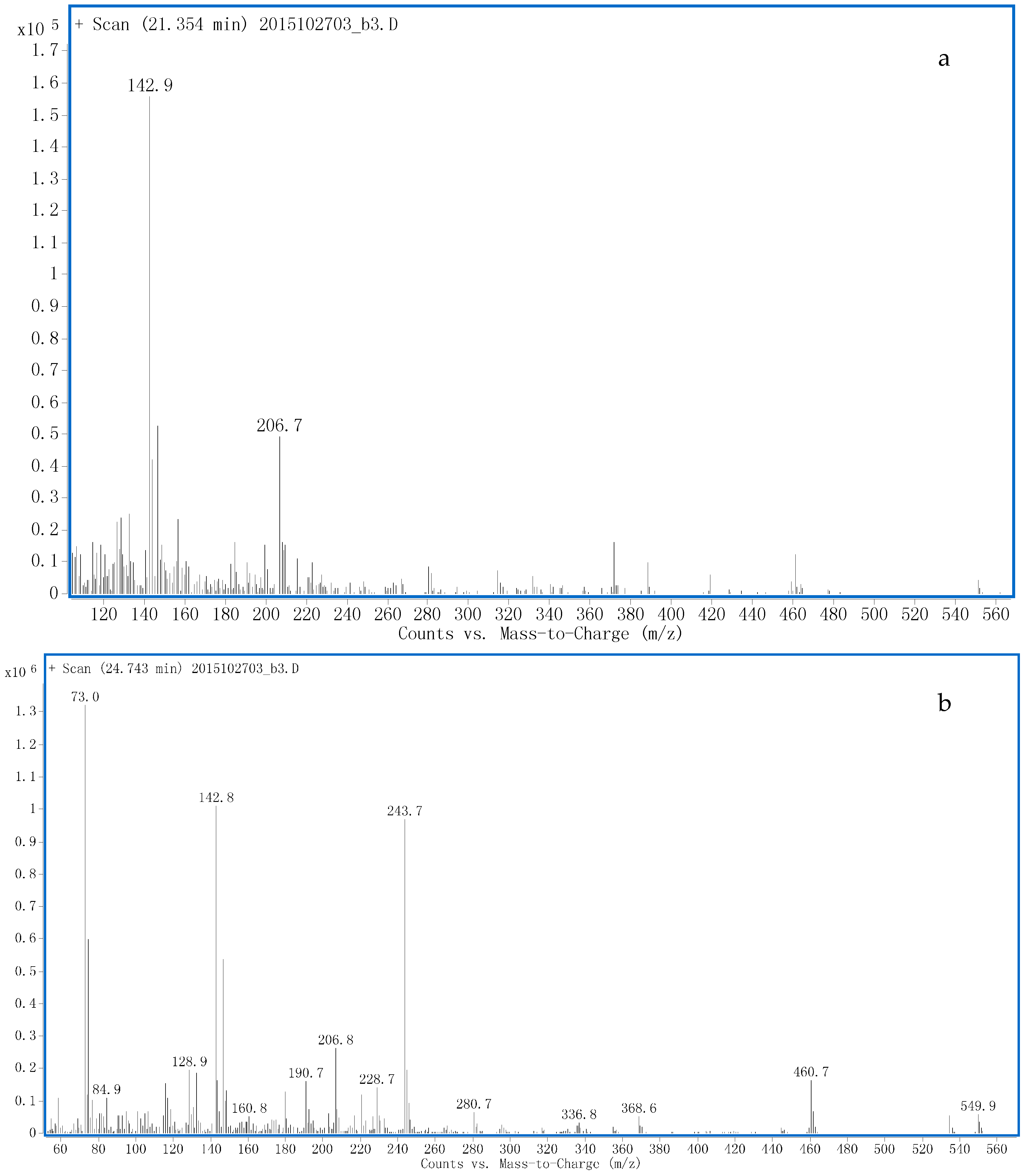 Ijms 17 01628 g005 550