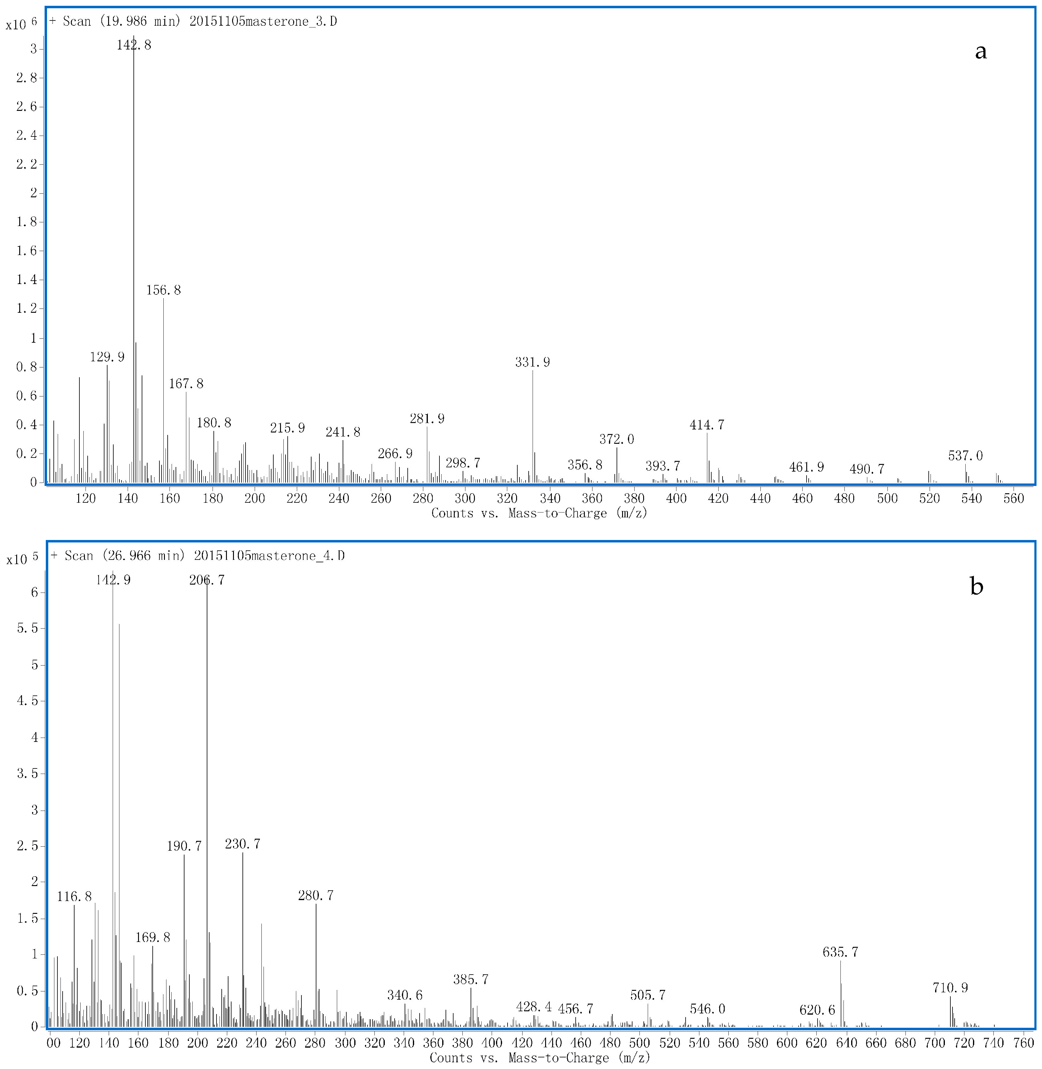 Ijms 17 01628 g006 550