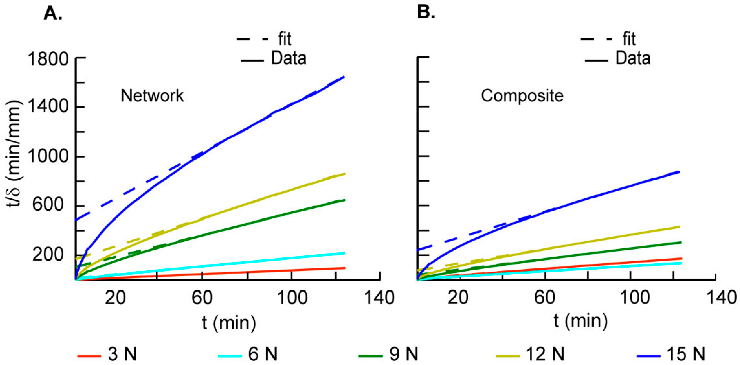 Ijms 17 01631 g004 550