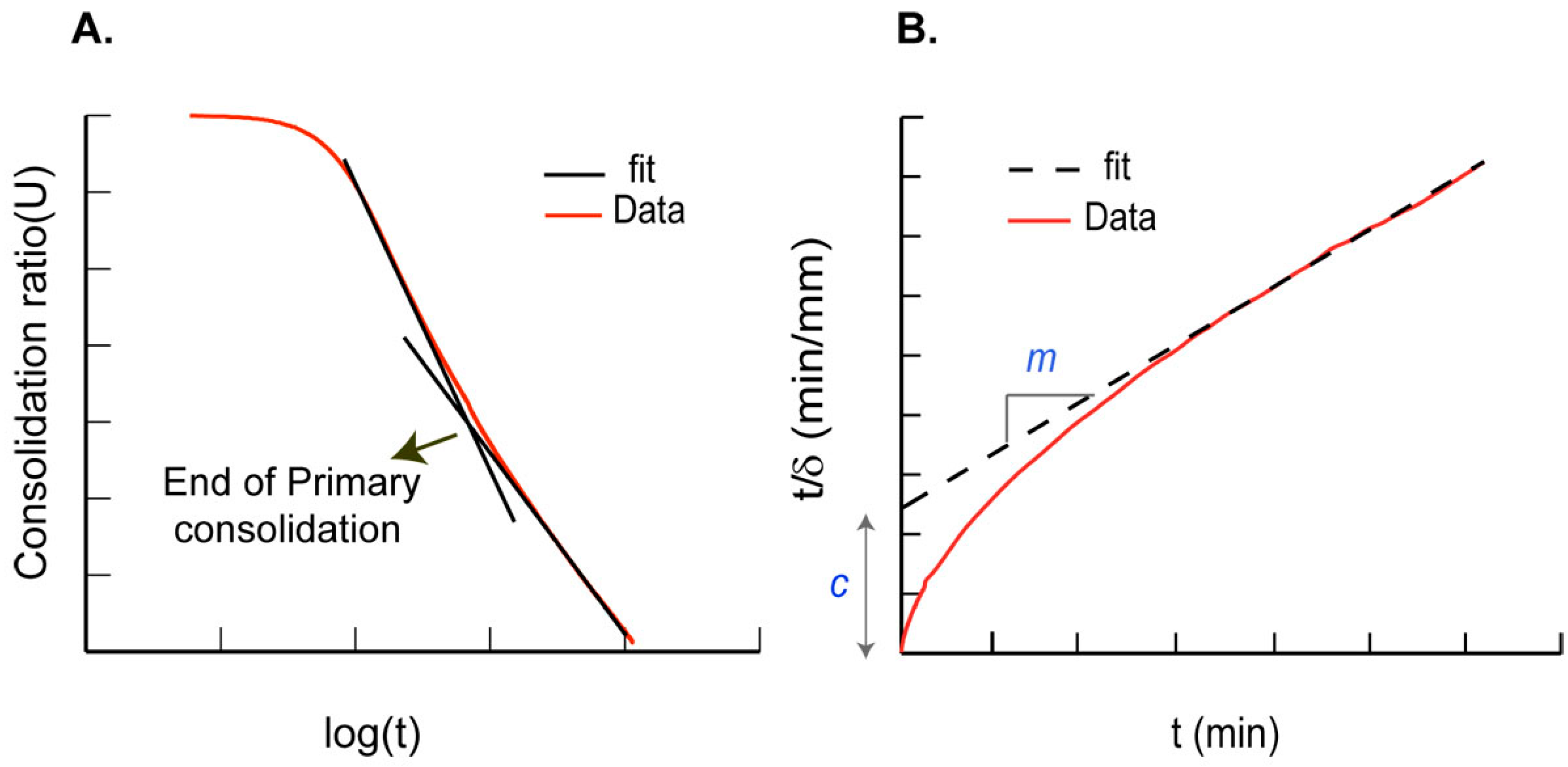Ijms 17 01631 g010 550
