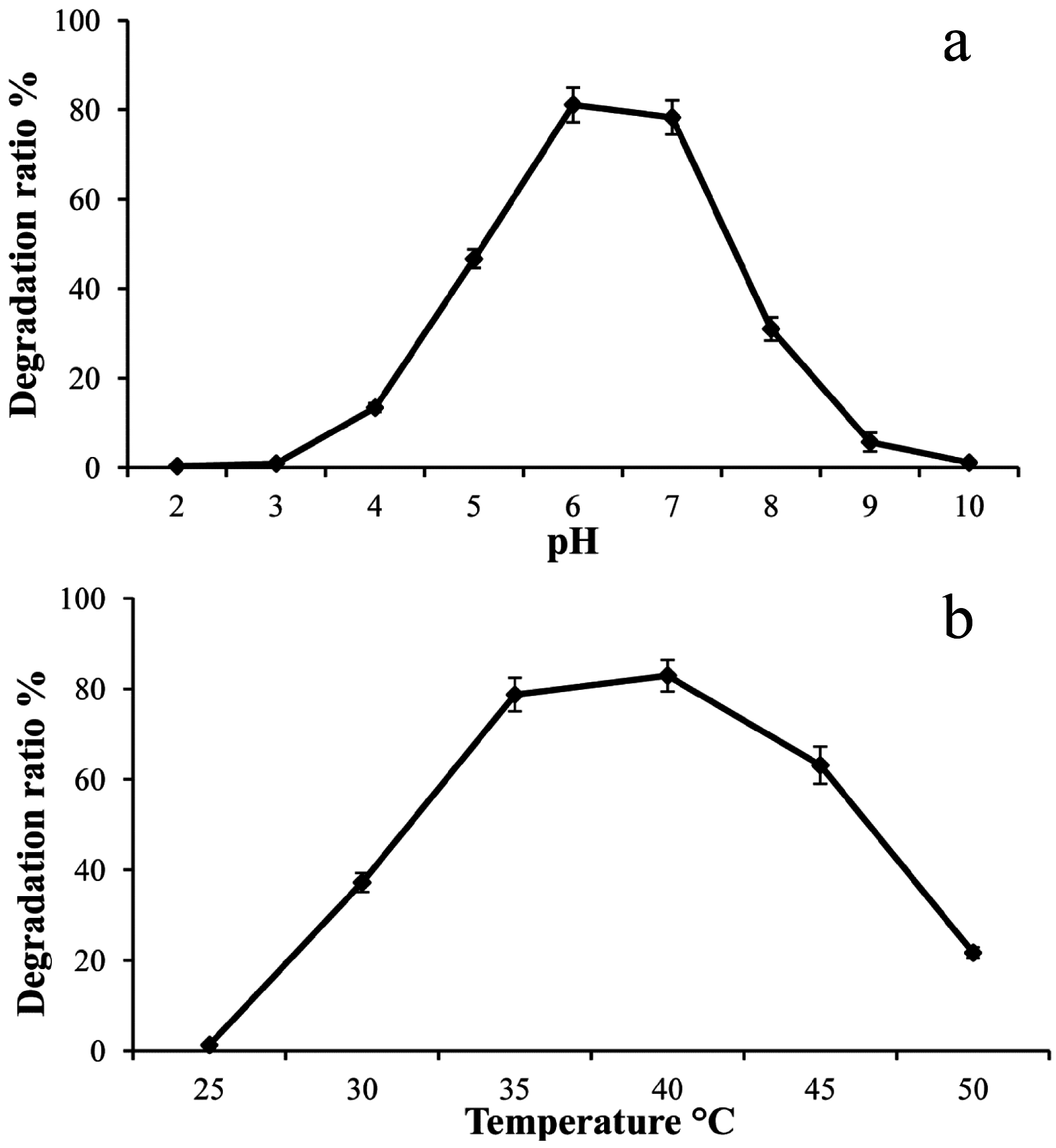 Ijms 17 01646 g007 550