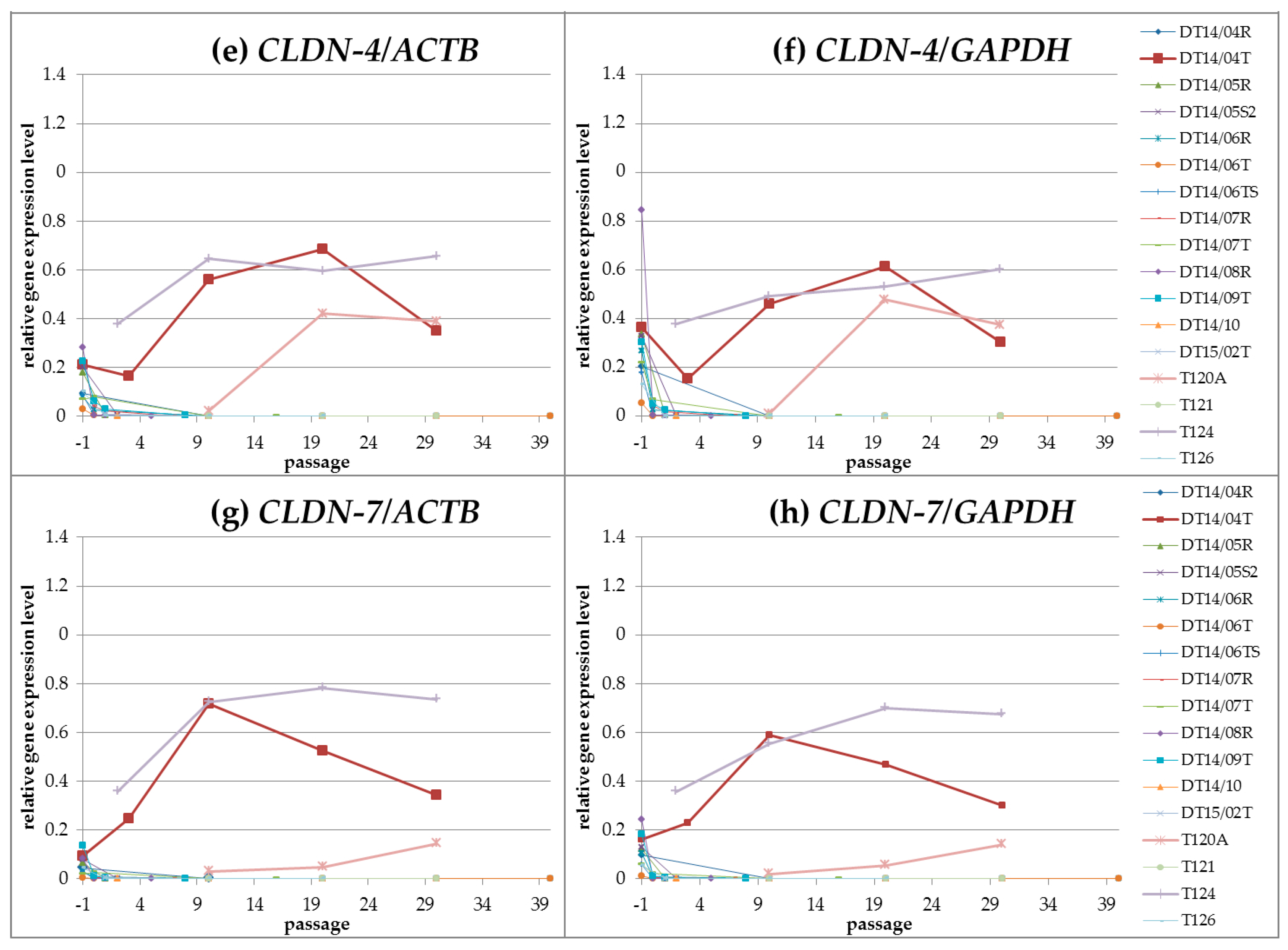 Ijms 17 01655 g002b 550