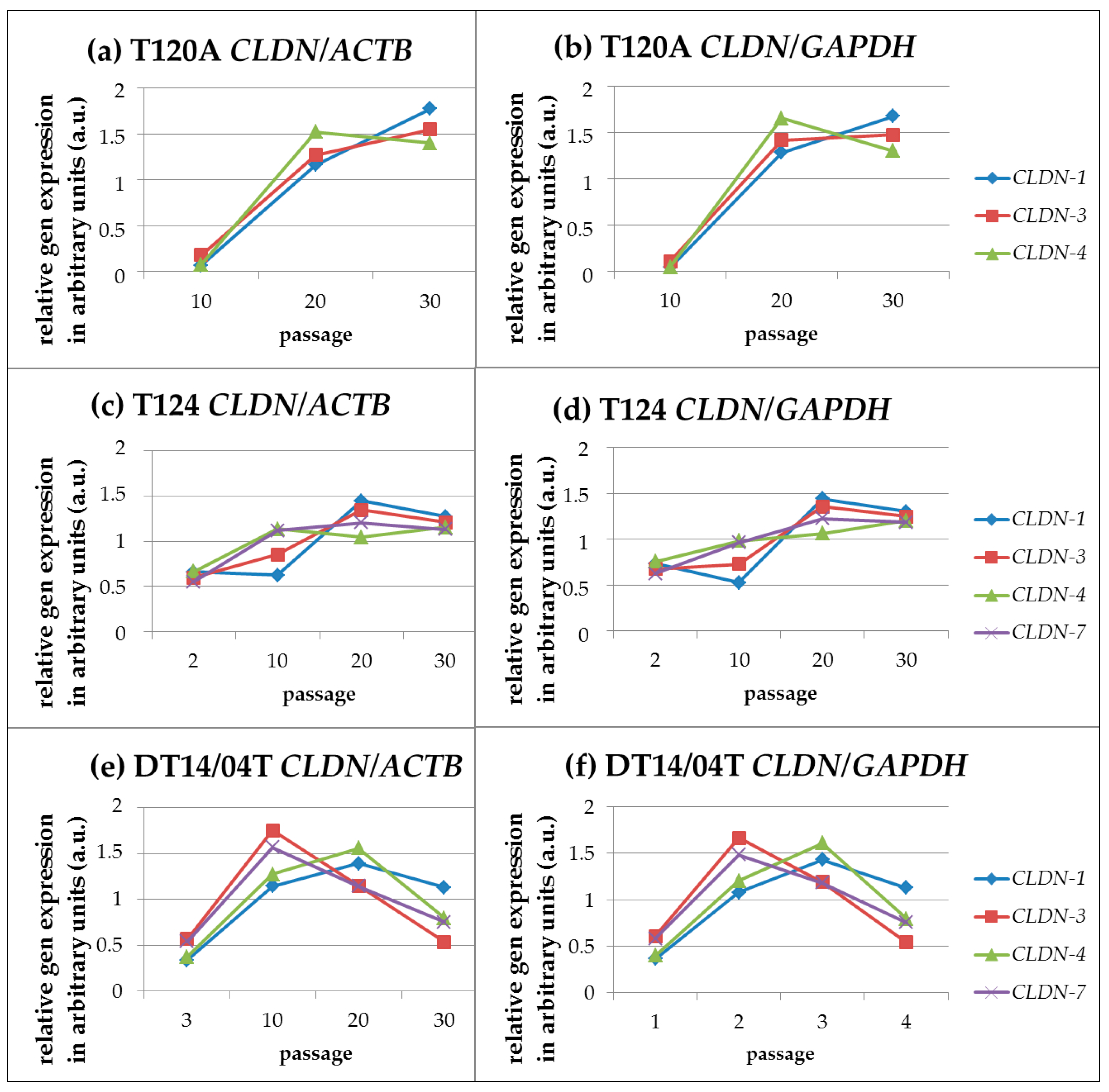 Ijms 17 01655 g003 550