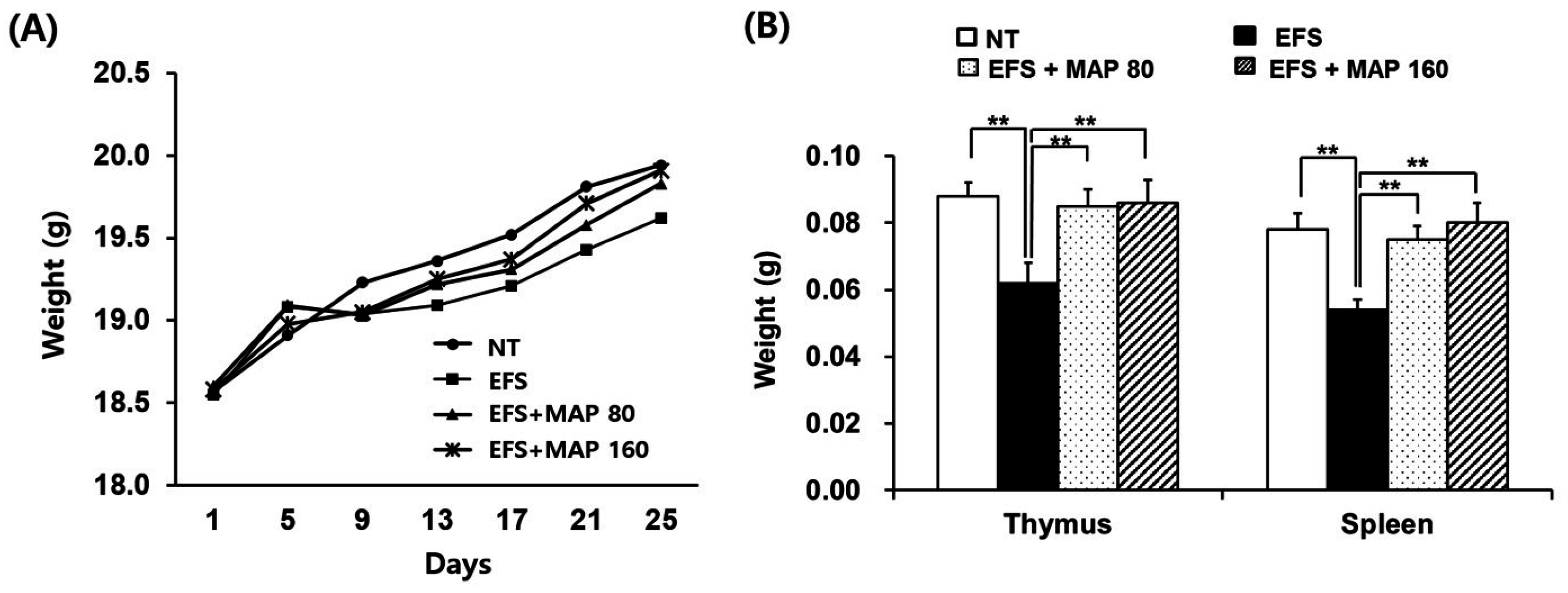 Ijms 17 01660 g001 550