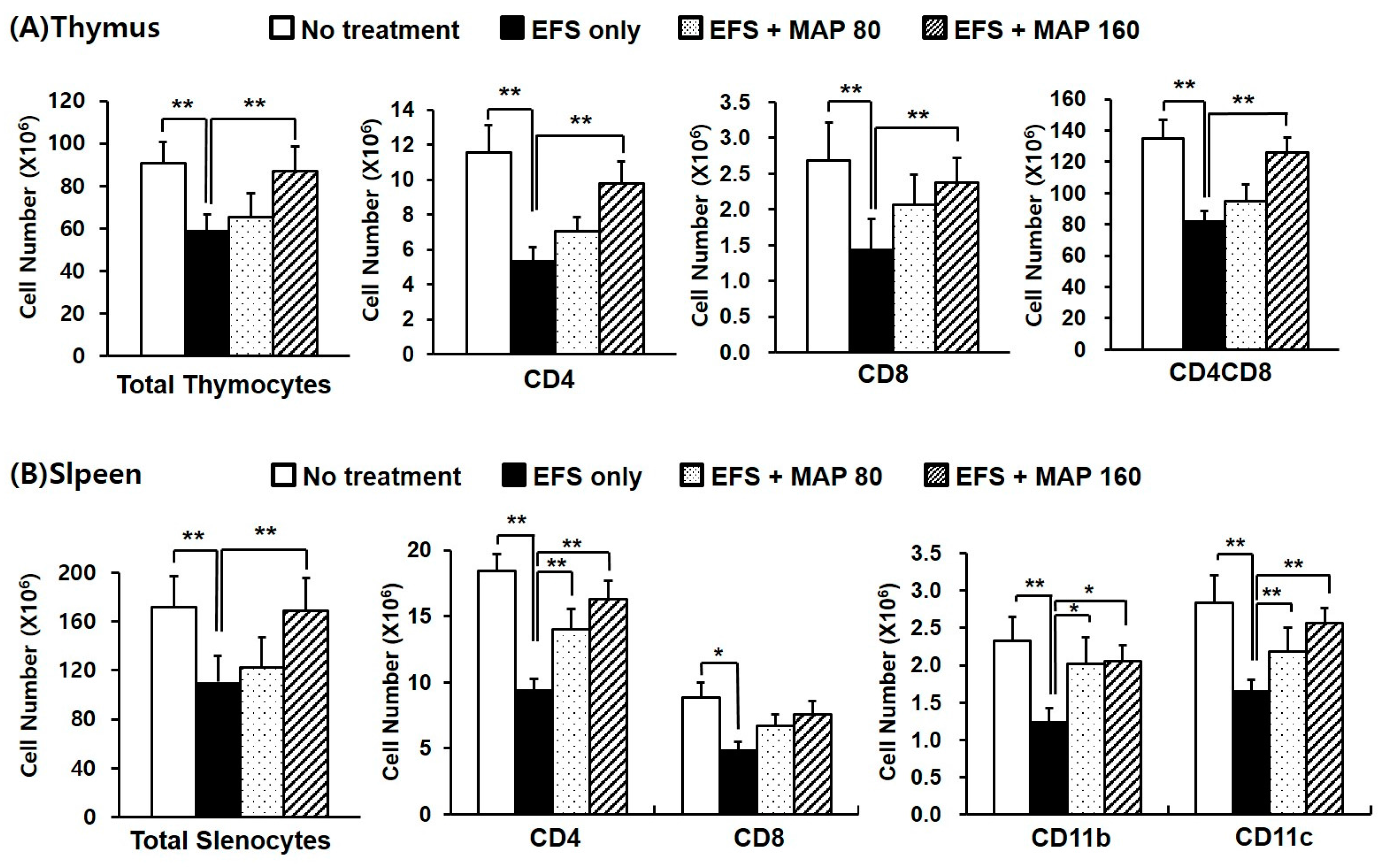 Ijms 17 01660 g002 550