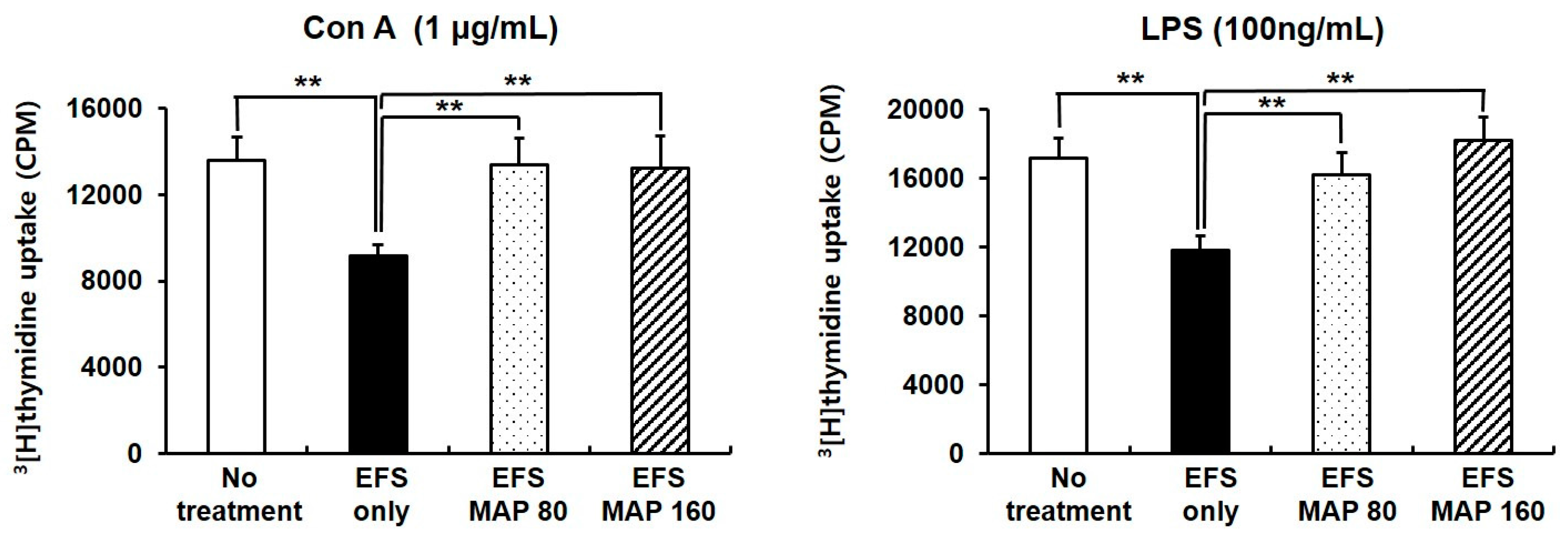 Ijms 17 01660 g003 550
