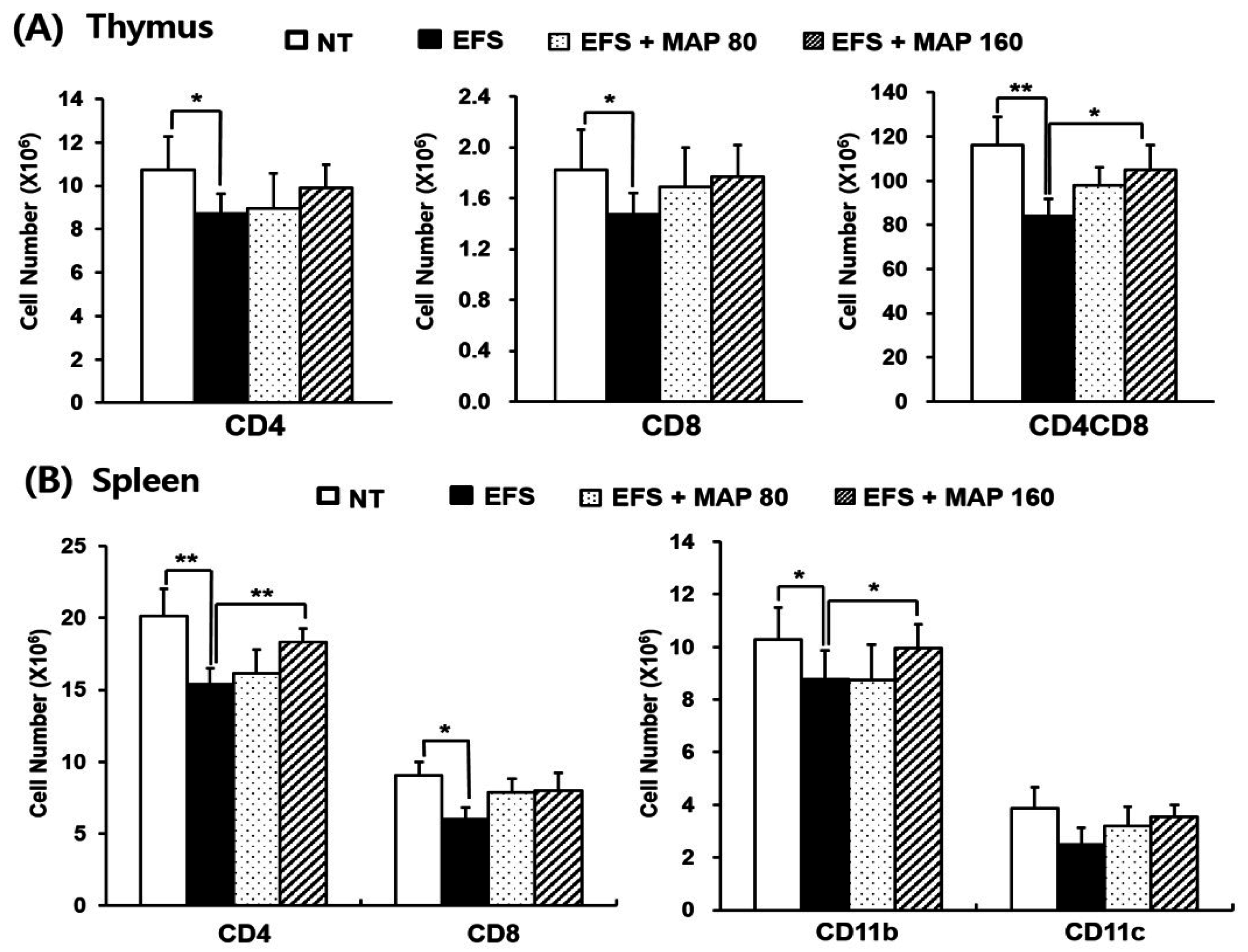 Ijms 17 01660 g004 550