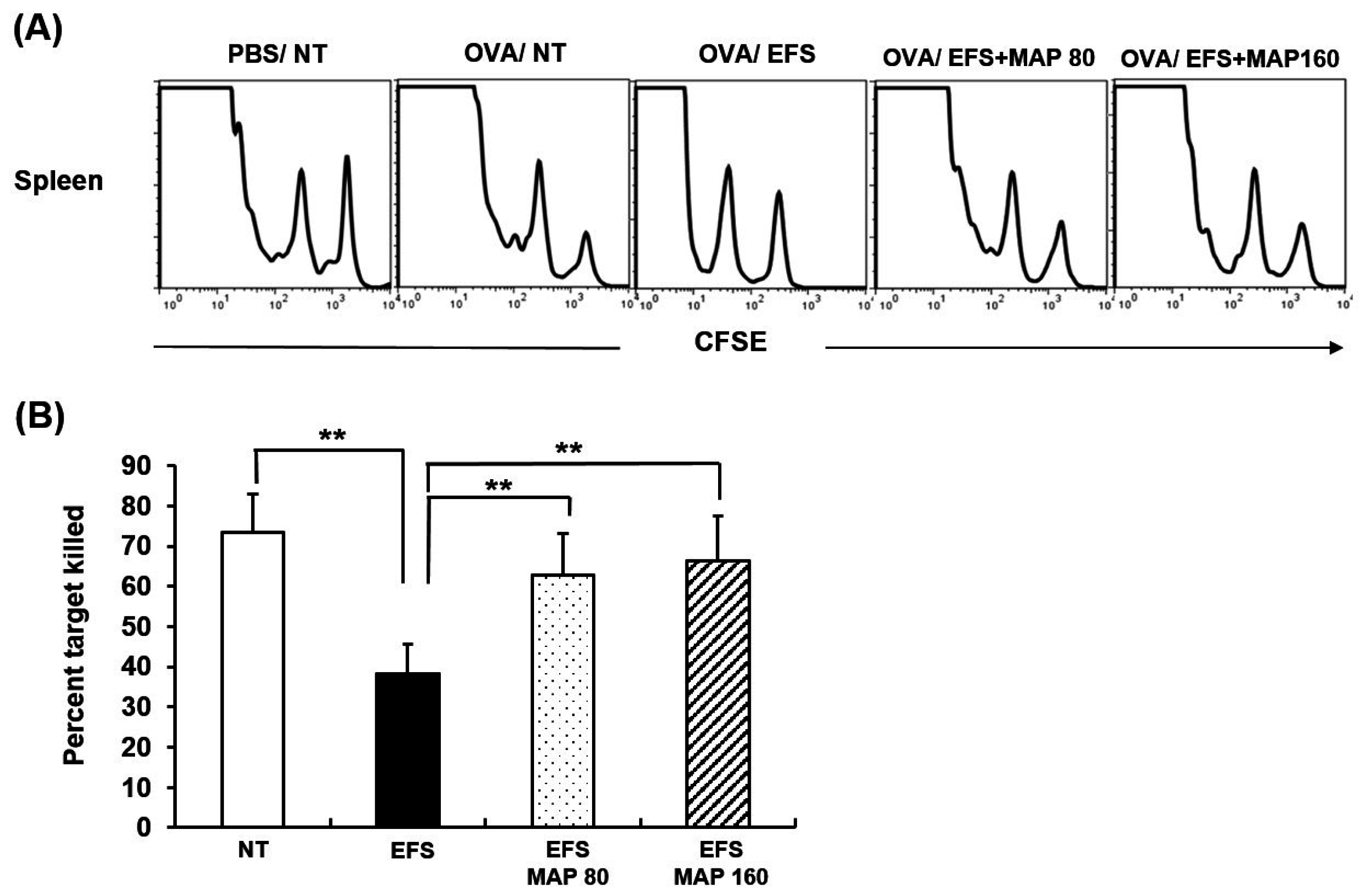 Ijms 17 01660 g006 550