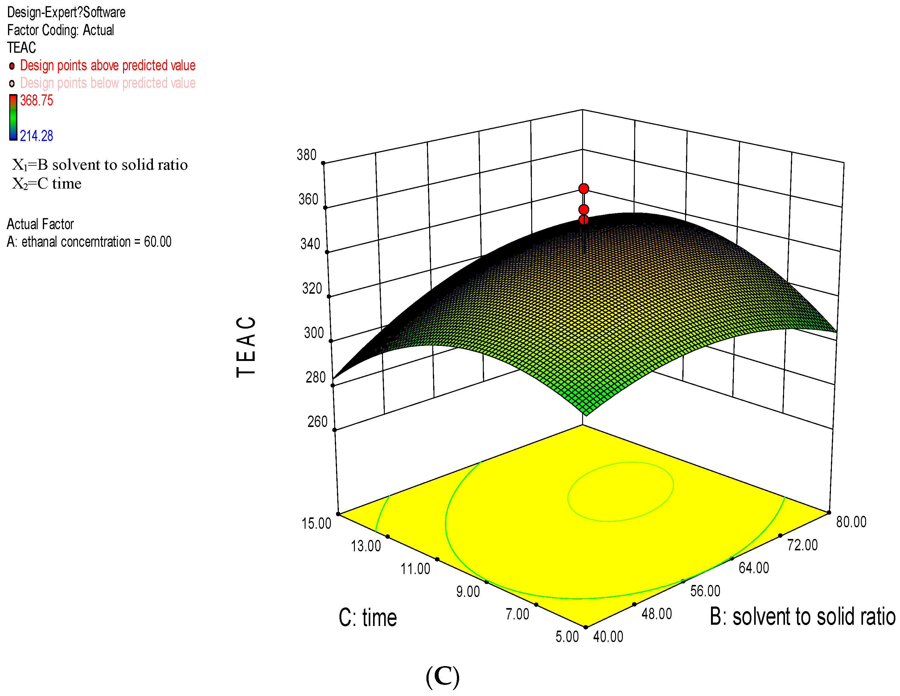 Ijms 17 01664 g002b 550