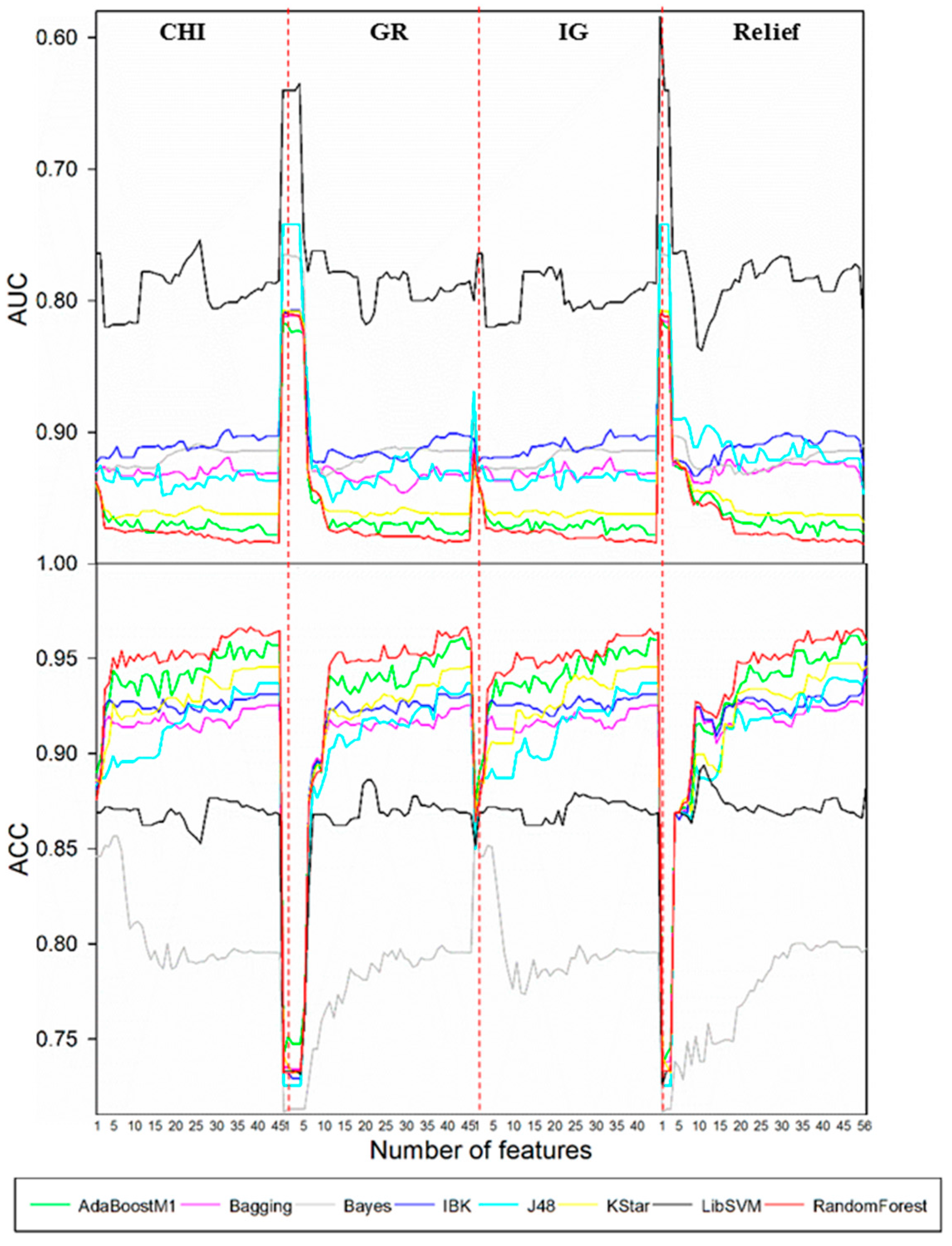 Ijms 17 01686 g001 550