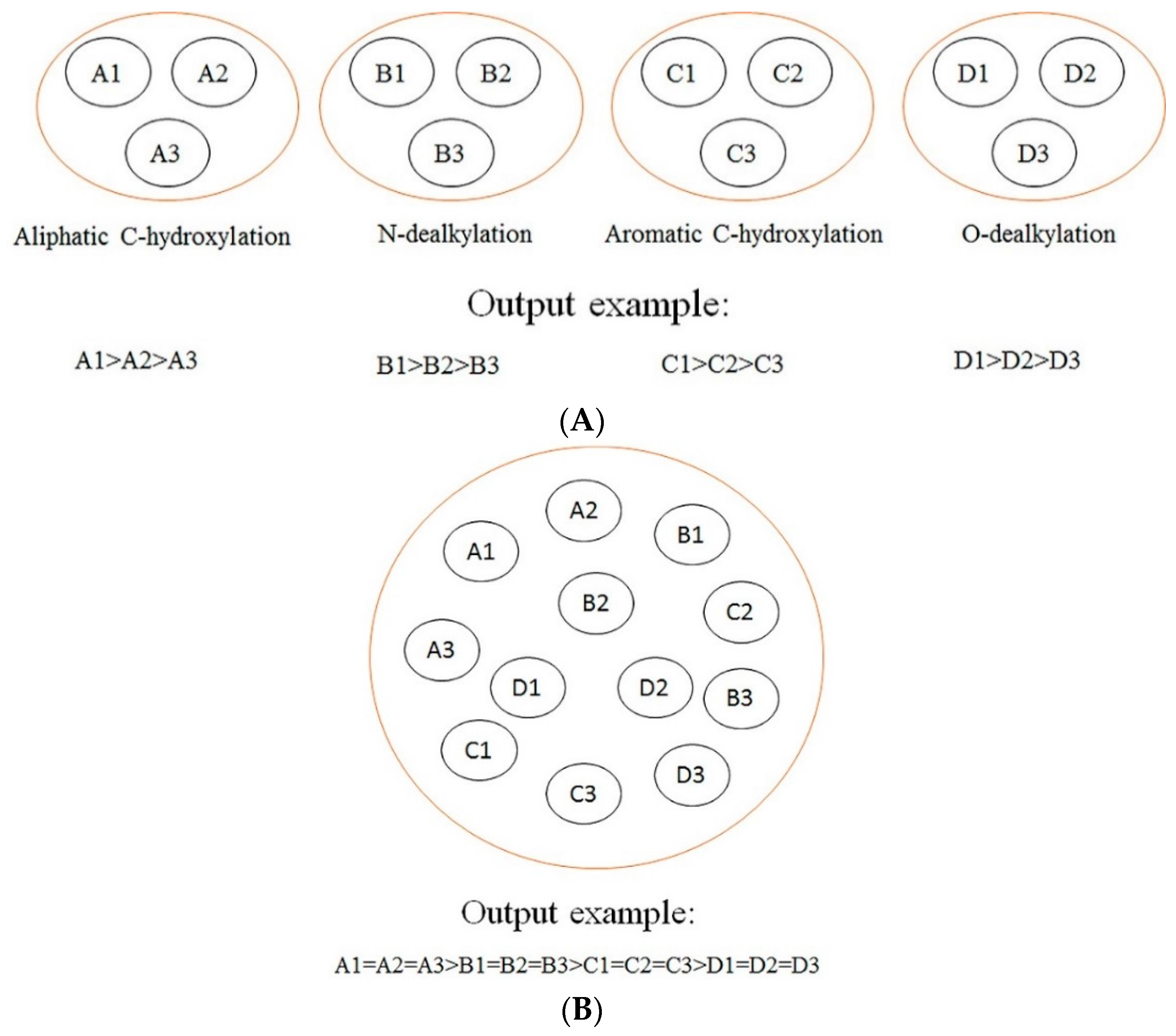 Ijms 17 01686 g002a 550