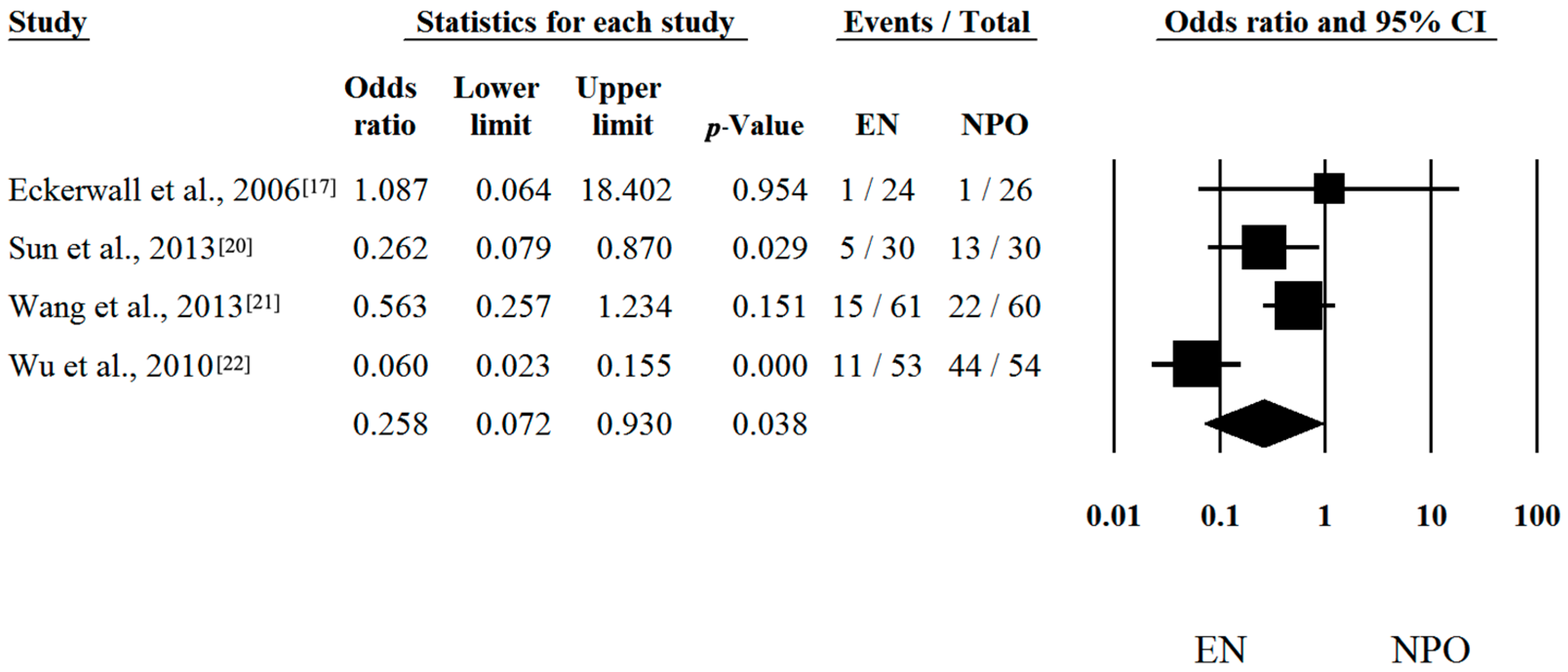 Ijms 17 01691 g002 550