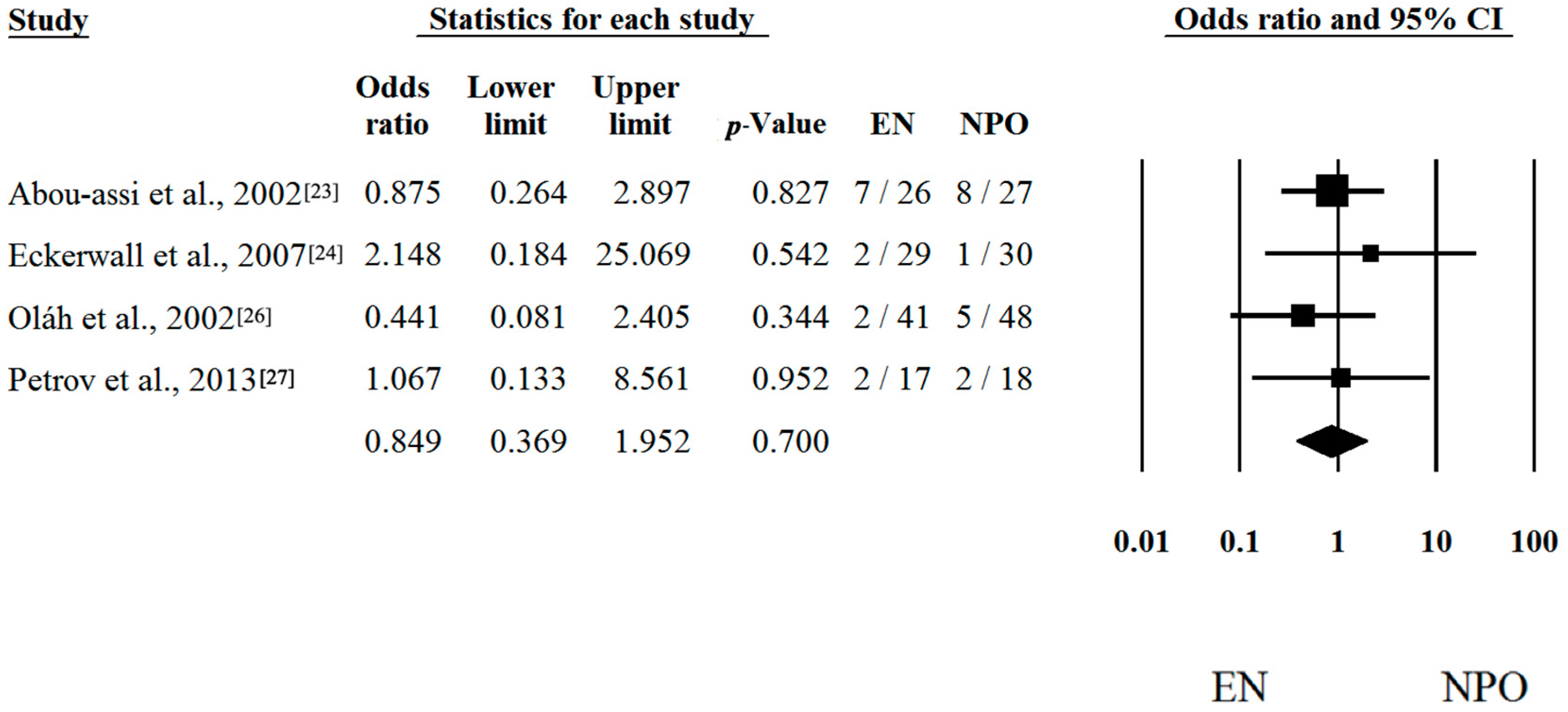 Ijms 17 01691 g005 550