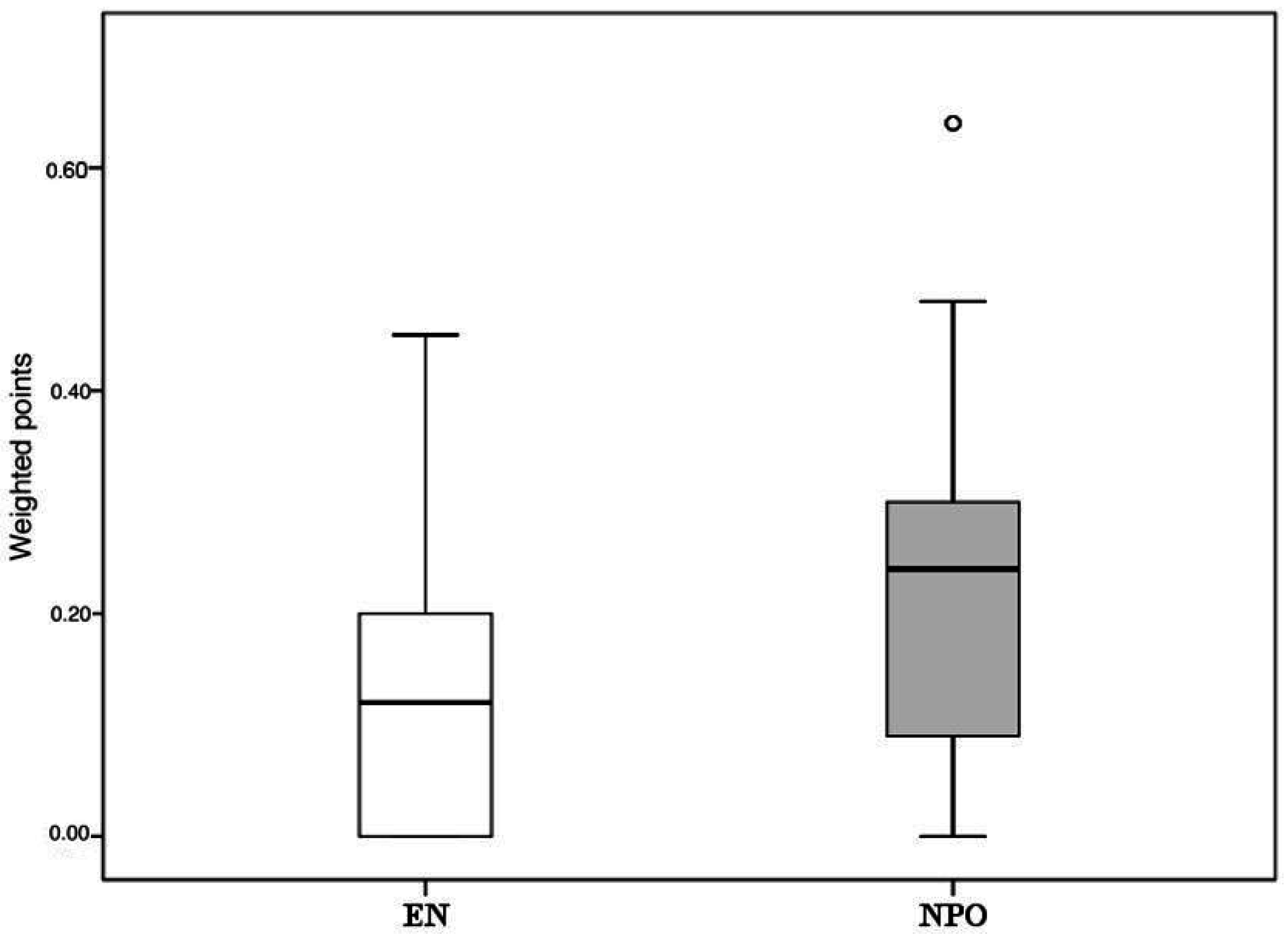 Ijms 17 01691 g007 550