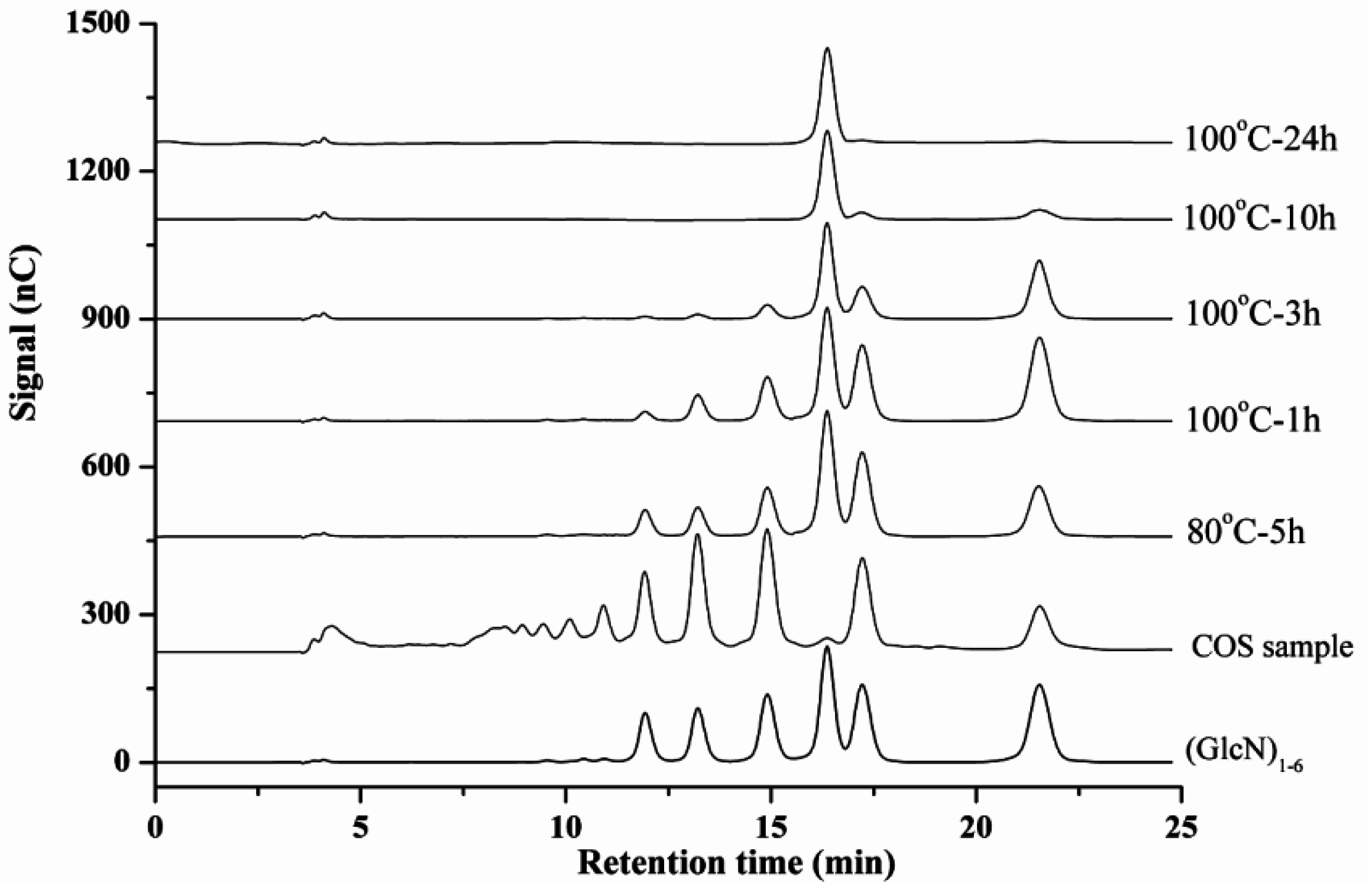 Ijms 17 01699 g003 550