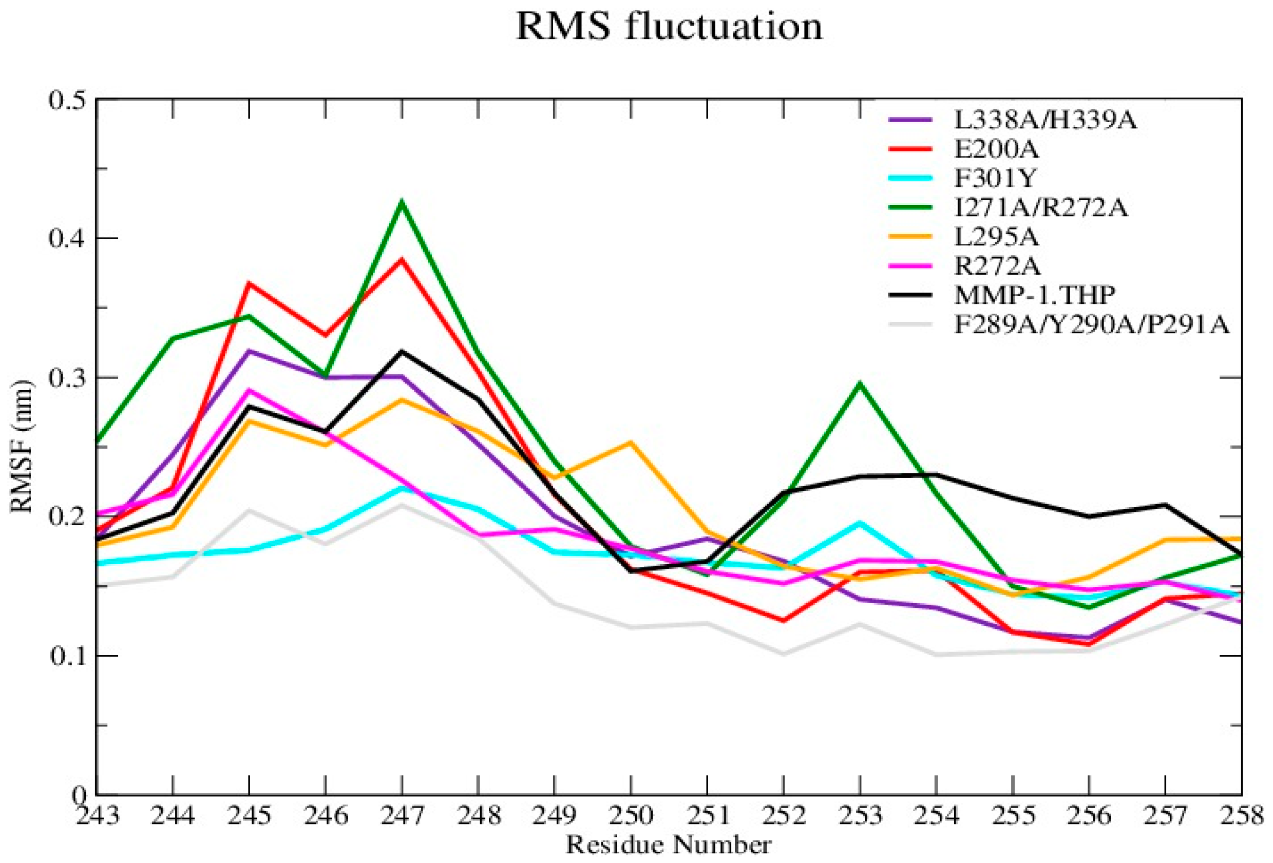 Ijms 17 01727 g003 550