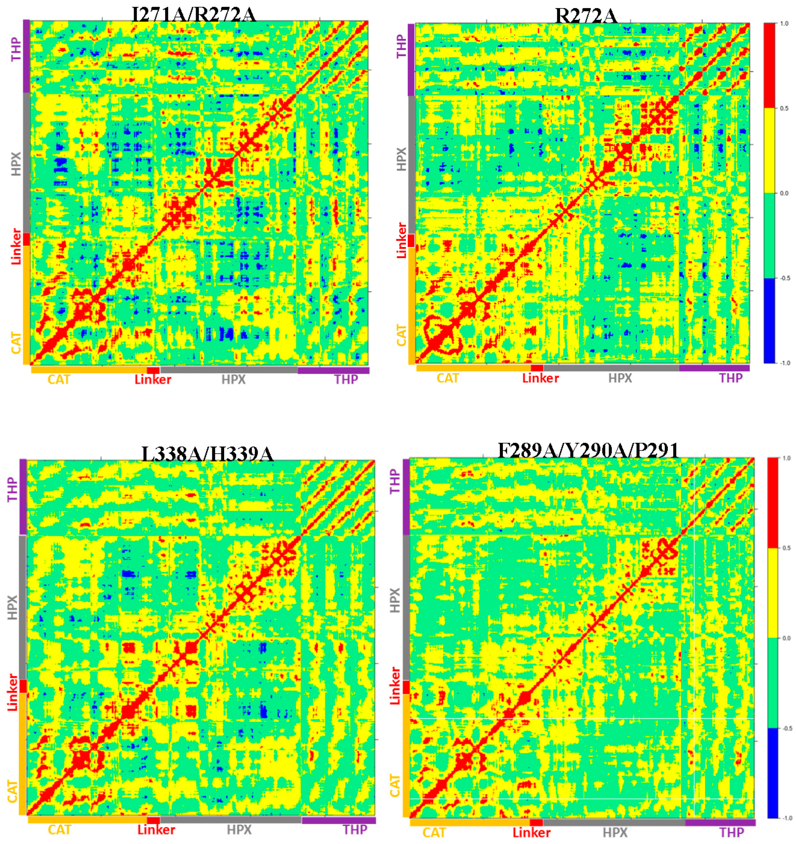 Ijms 17 01727 g008b 550