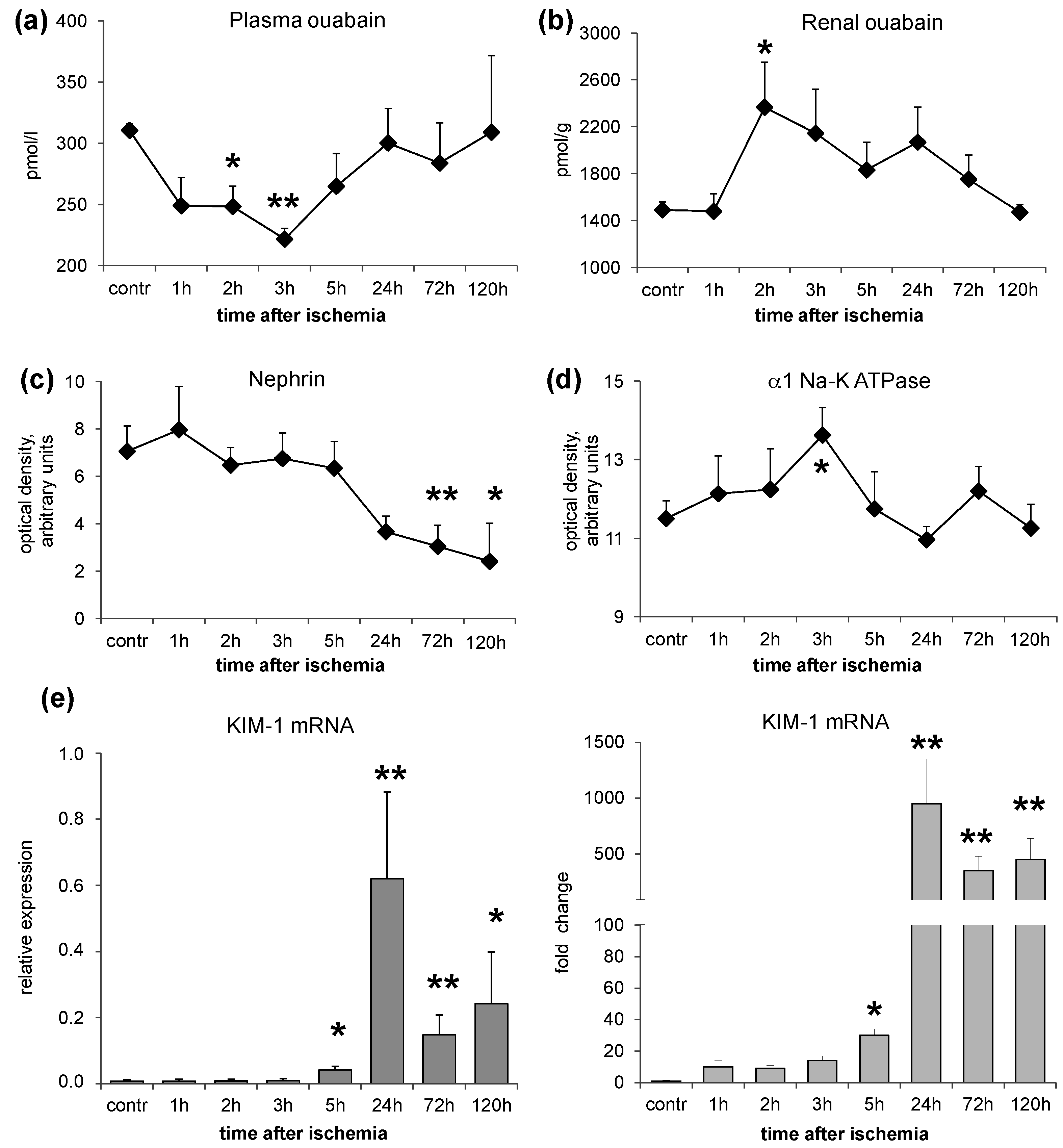 Ijms 17 01728 g001 550