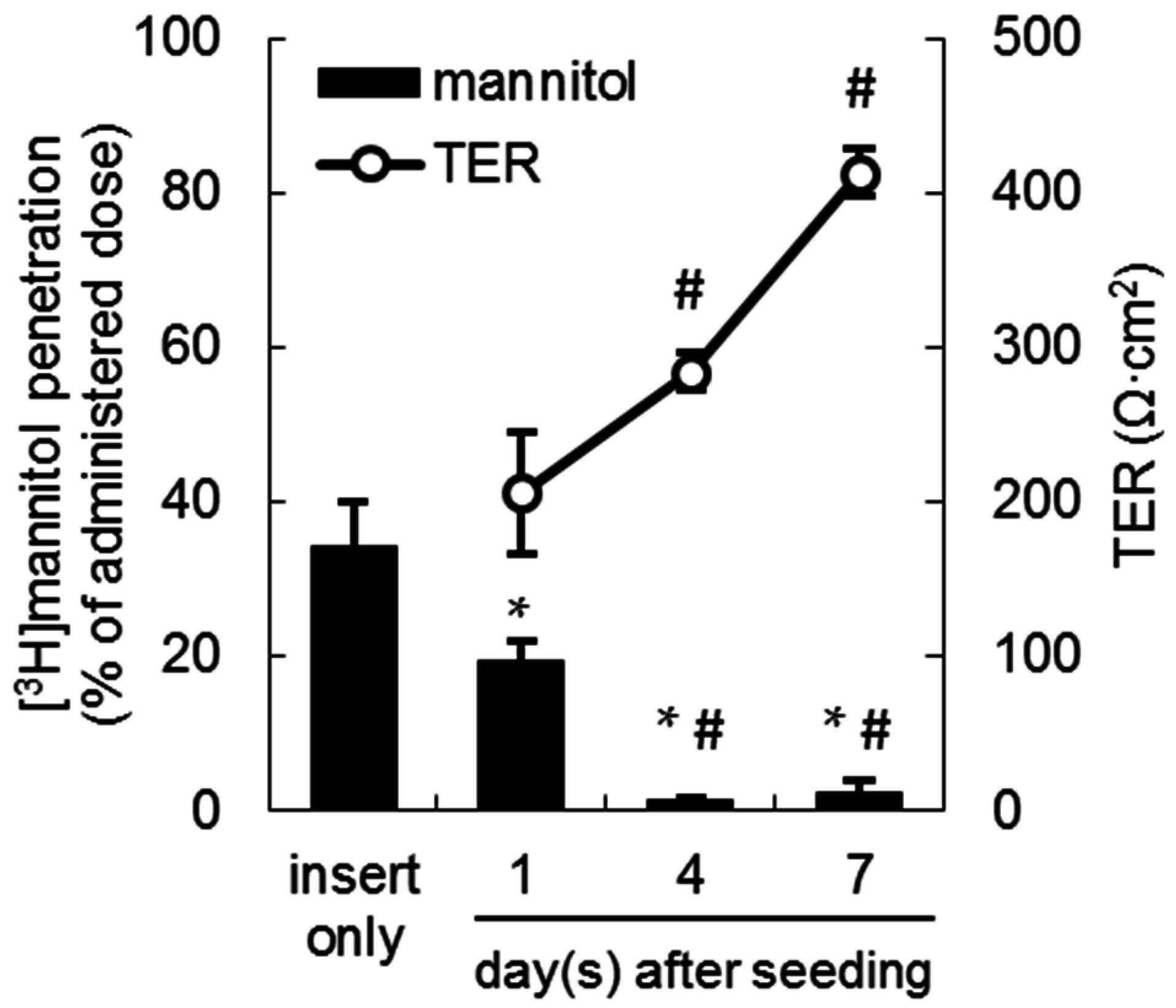 Ijms 17 01730 g001 550