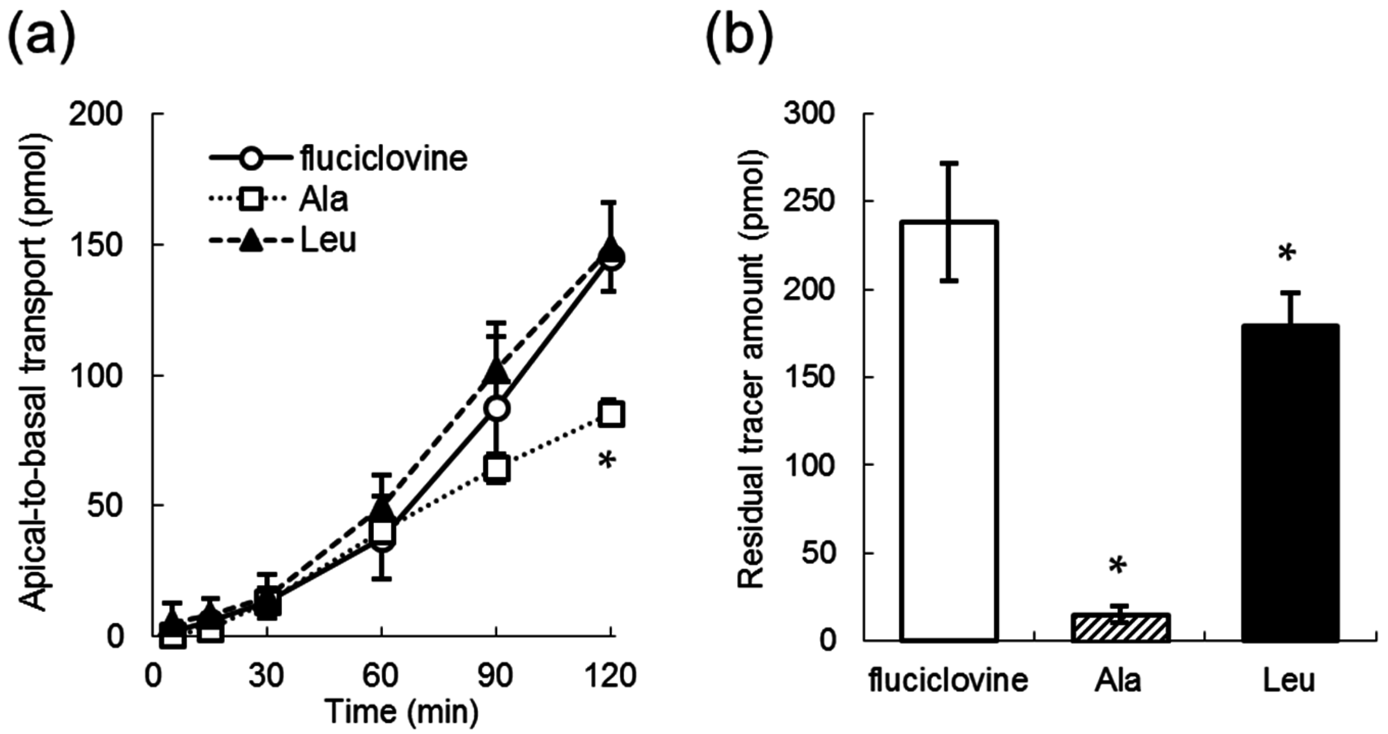 Ijms 17 01730 g002 550
