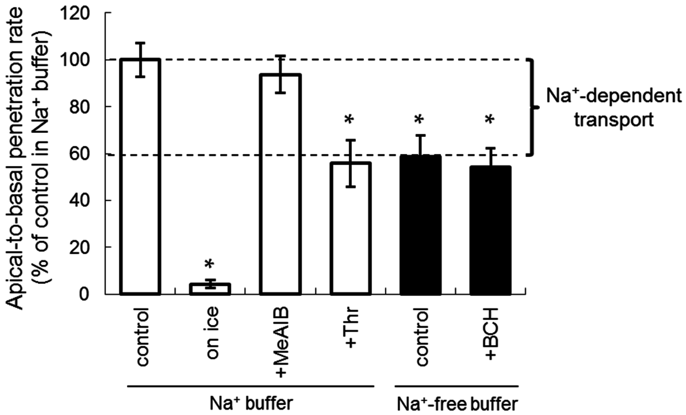 Ijms 17 01730 g003 550