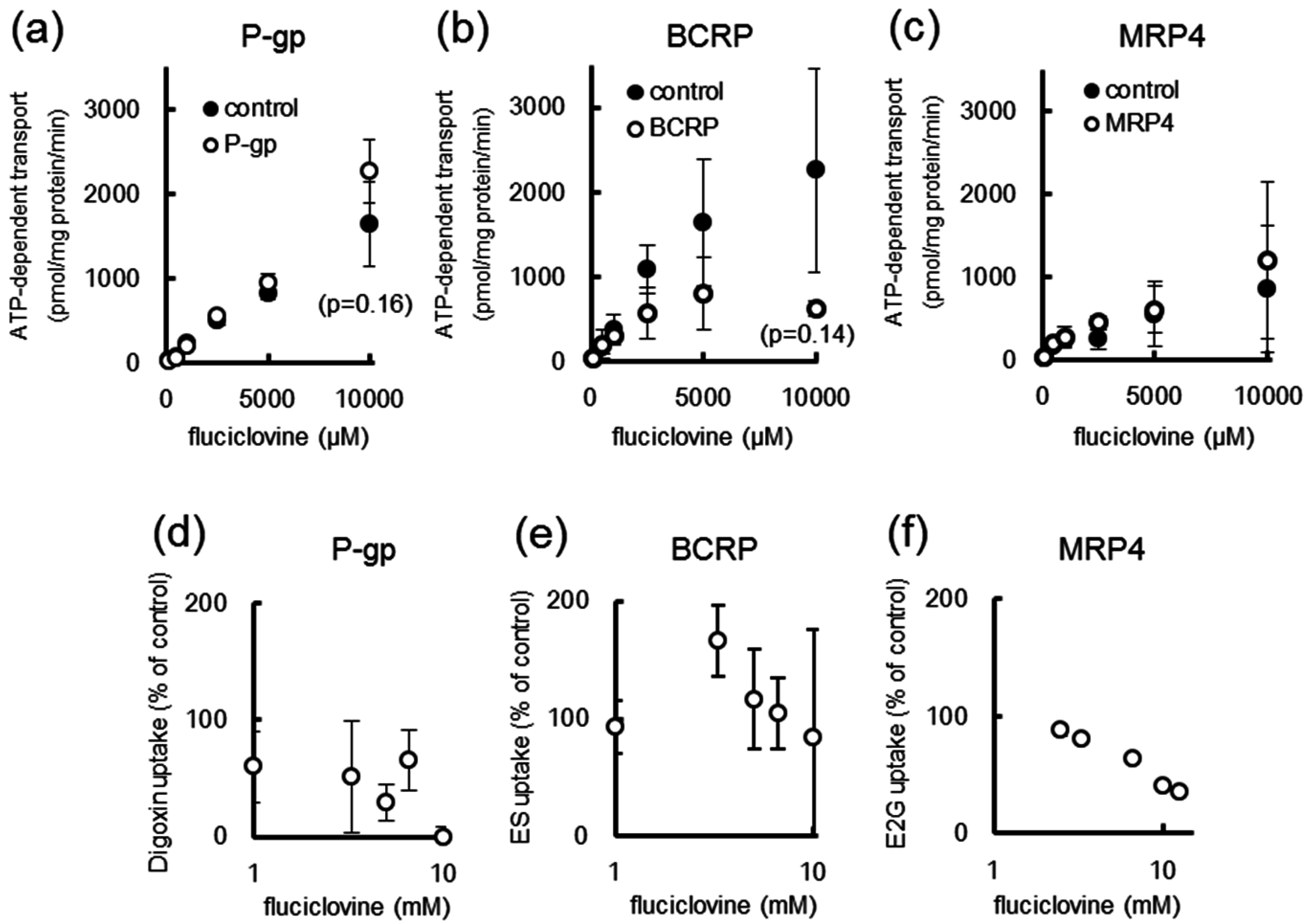Ijms 17 01730 g004 550