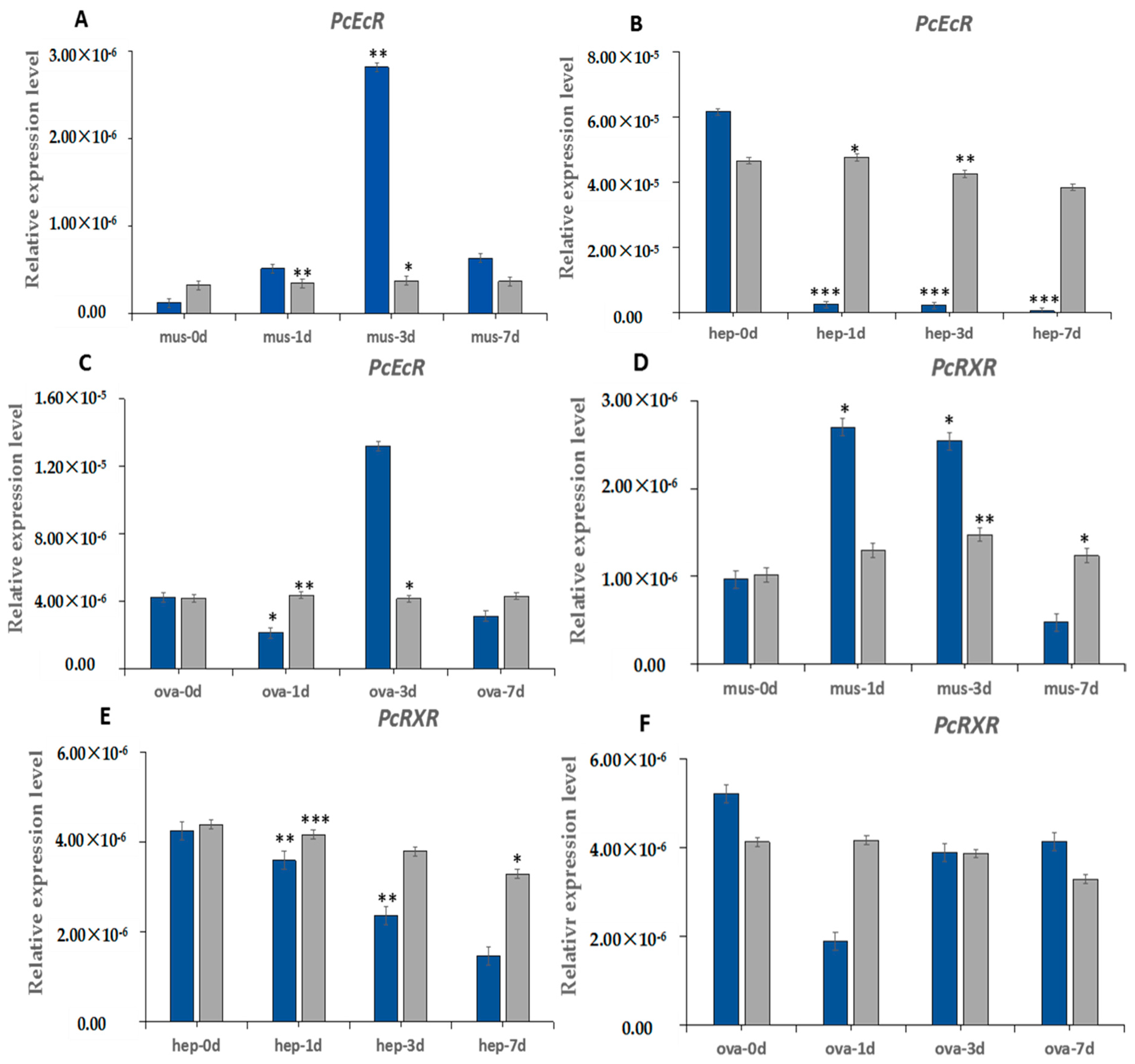 Ijms 17 01739 g005 550