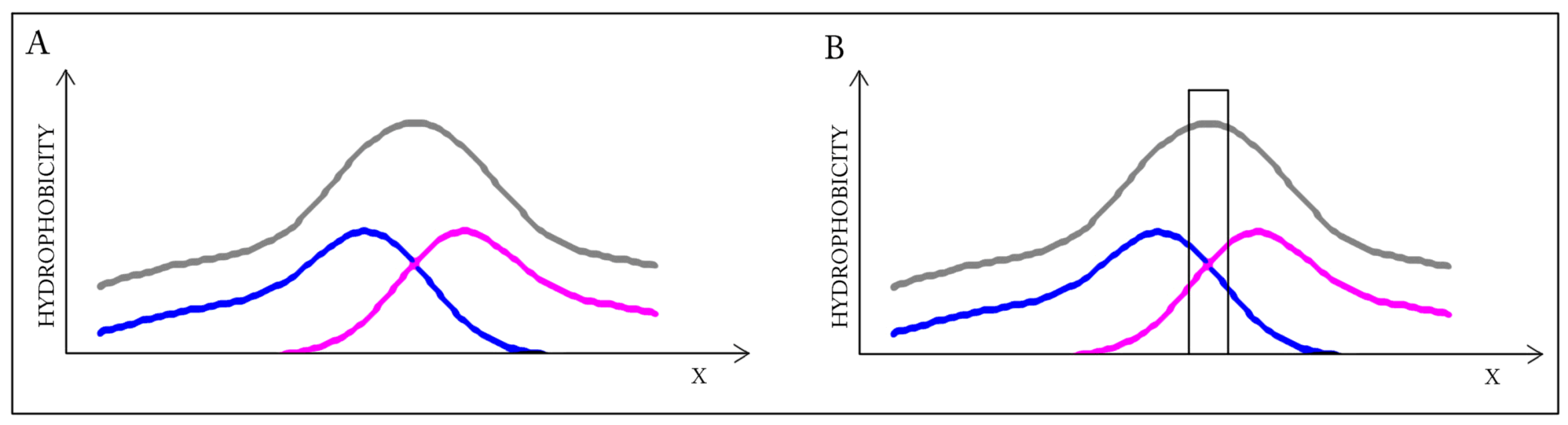 Ijms 17 01741 g002 550