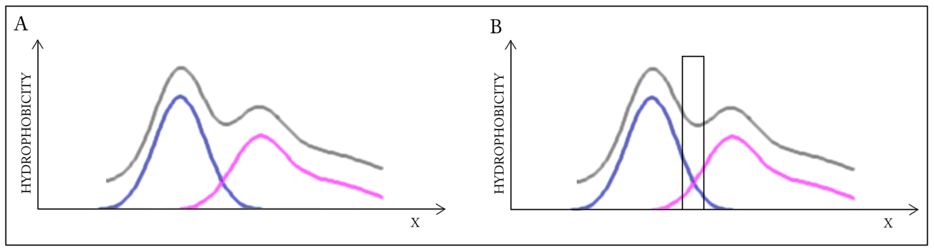 Ijms 17 01741 g005 550