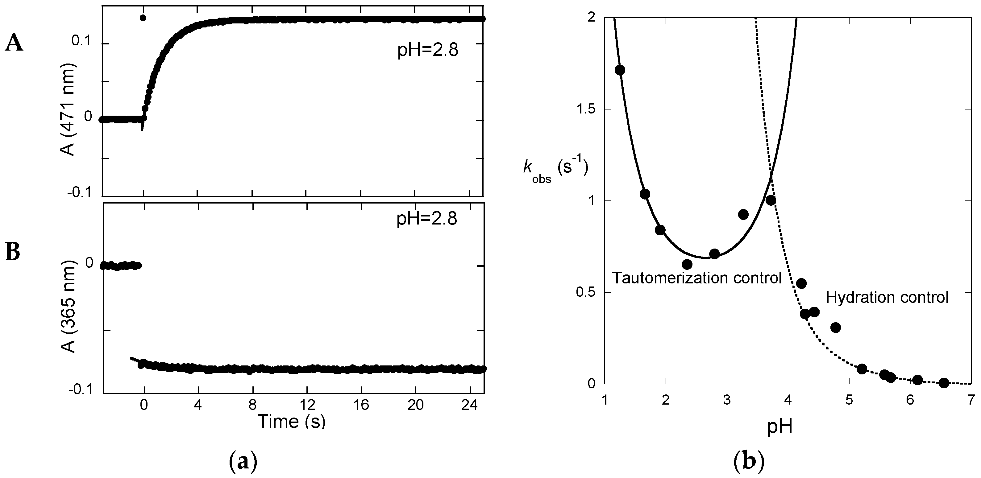 Ijms 17 01751 g007 550