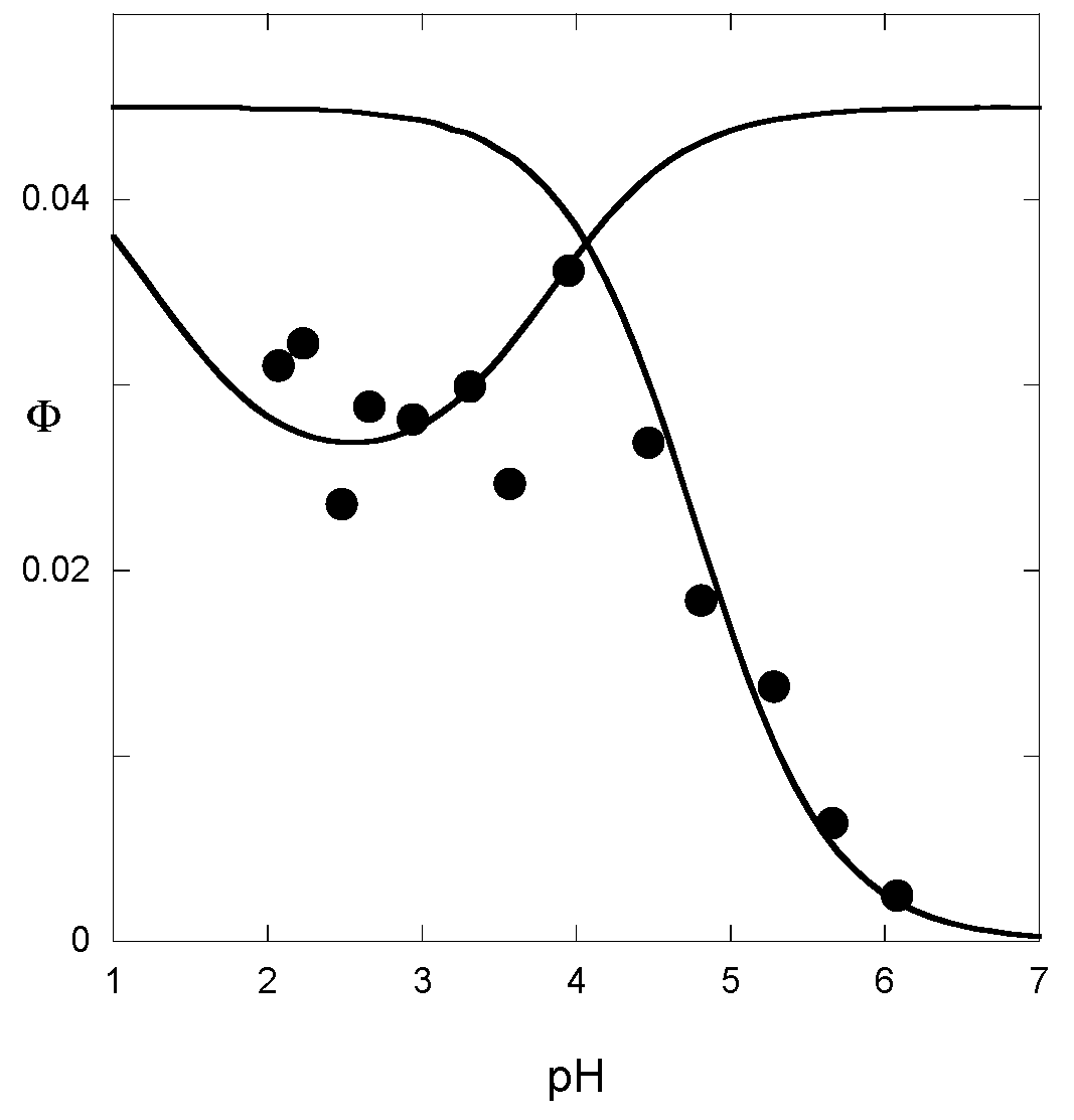 Ijms 17 01751 g010 550