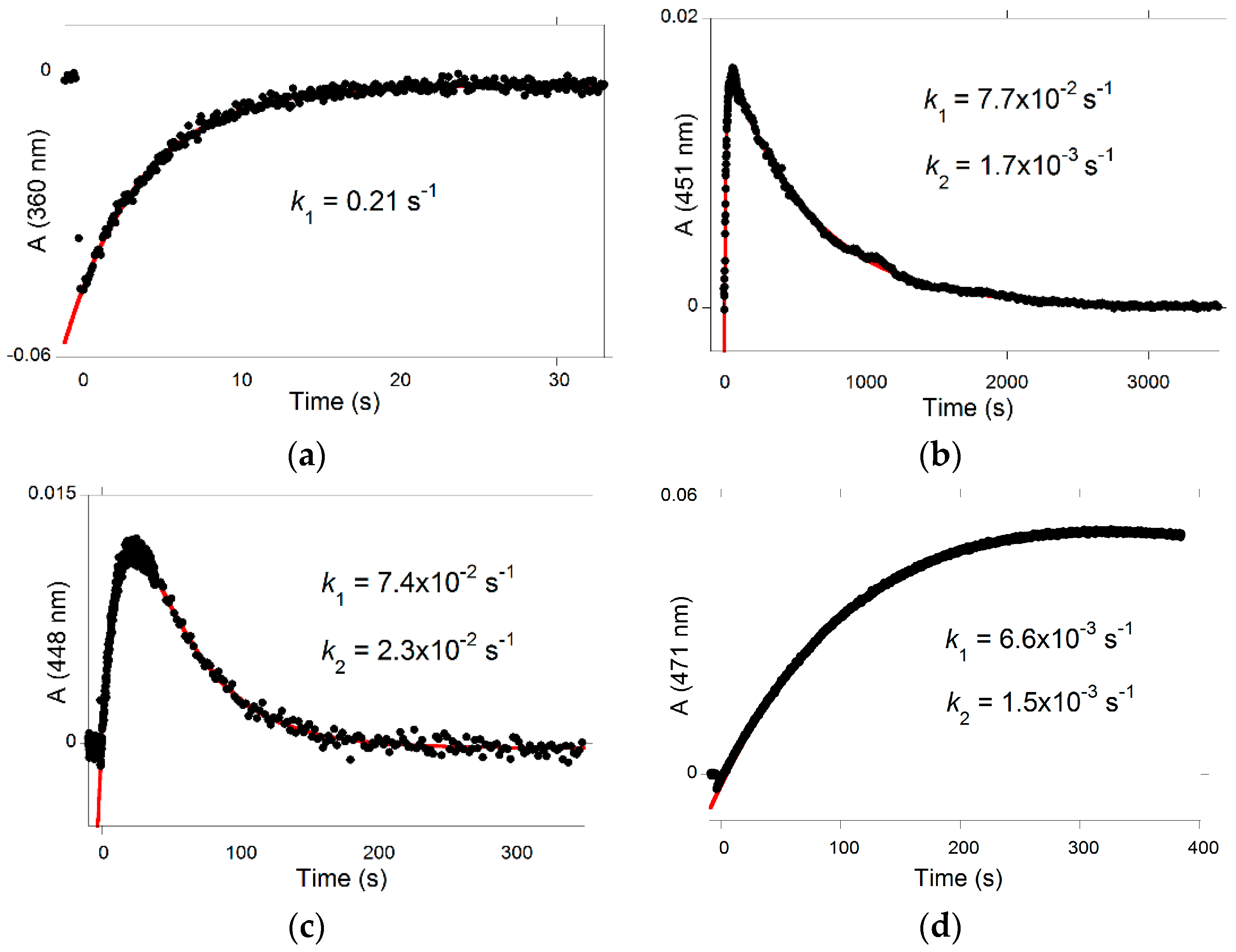 Ijms 17 01751 g013 550