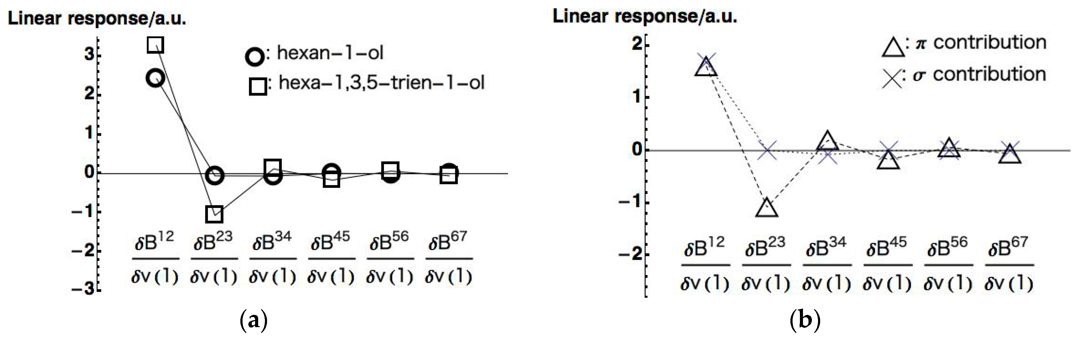 Ijms 17 01779 g007 550