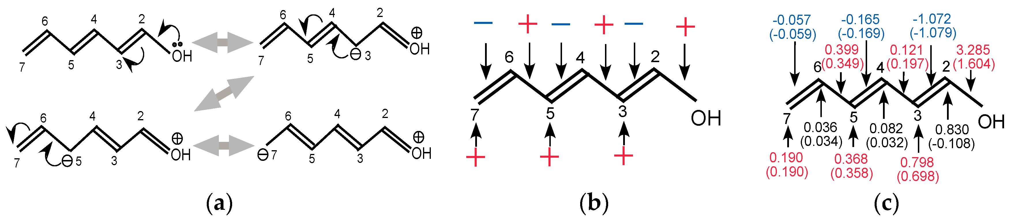 Ijms 17 01779 g008 550