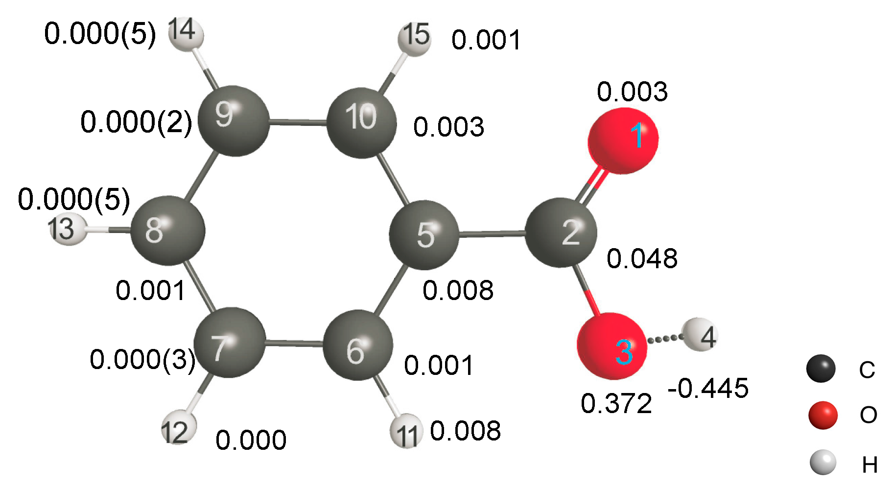 Ijms 17 01779 g009 550