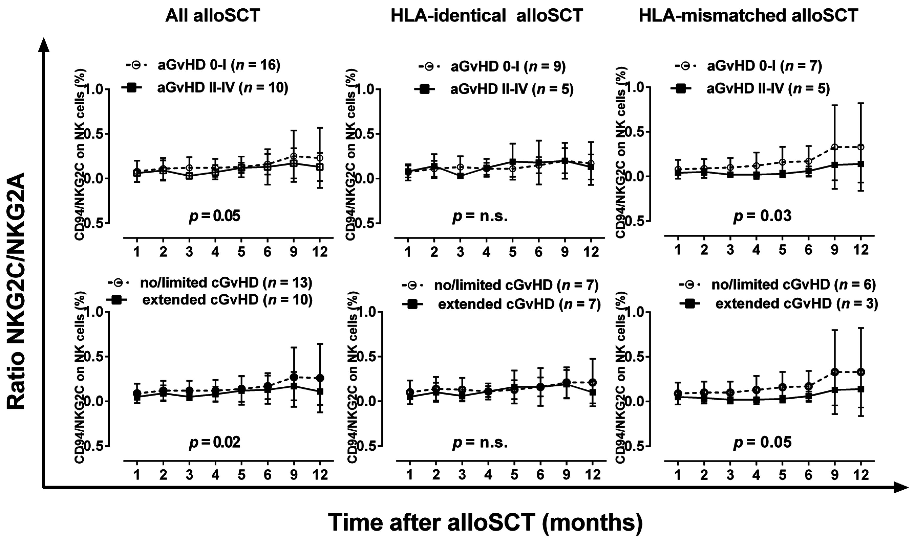 Ijms 17 01797 g003 550