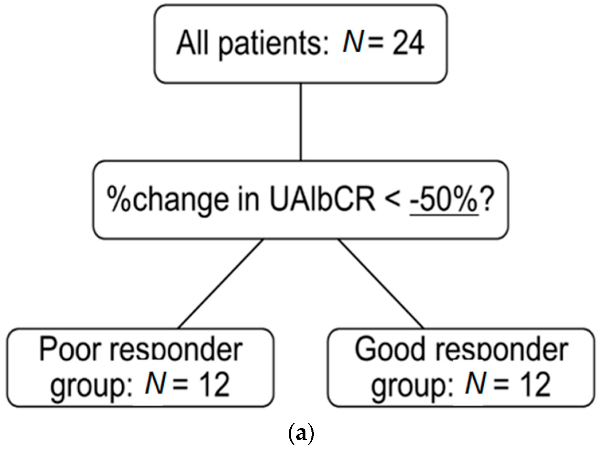 Ijms 17 01800 g005a 550