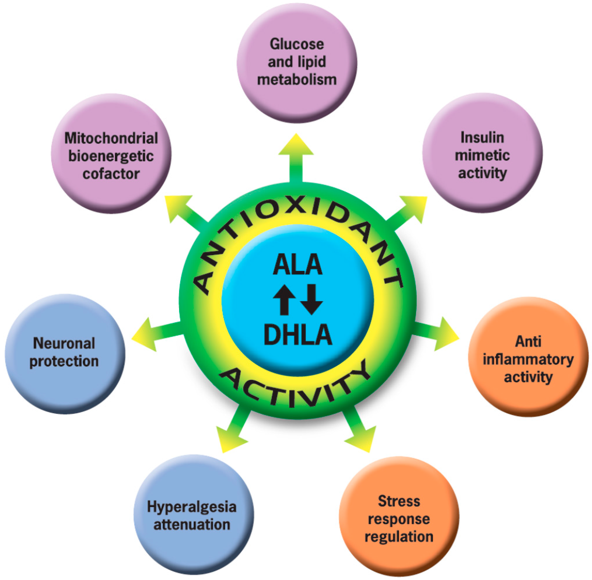 IJMS Free FullText A Clinical Trial about a Food Supplement