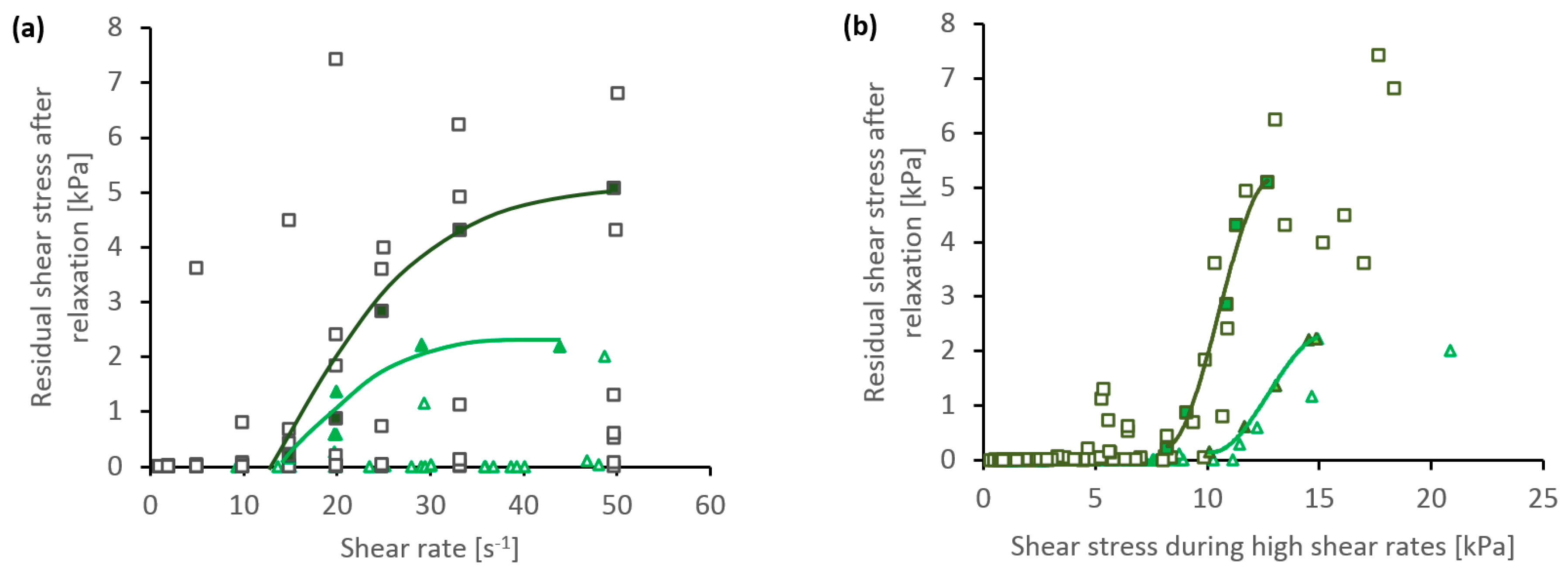 Ijms 17 01812 g005 550